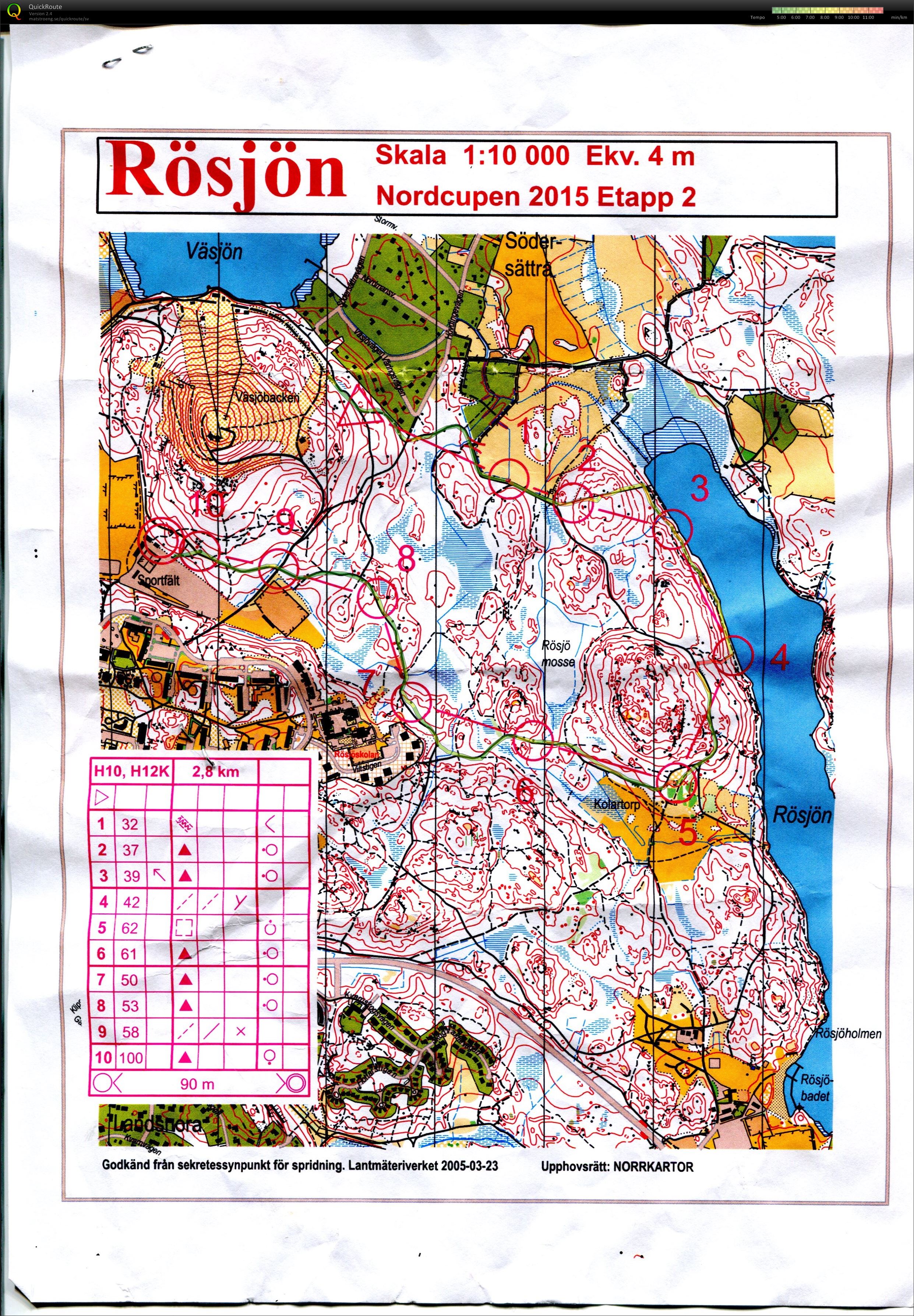 Nordcupen deltäving 2 (2015-11-06)