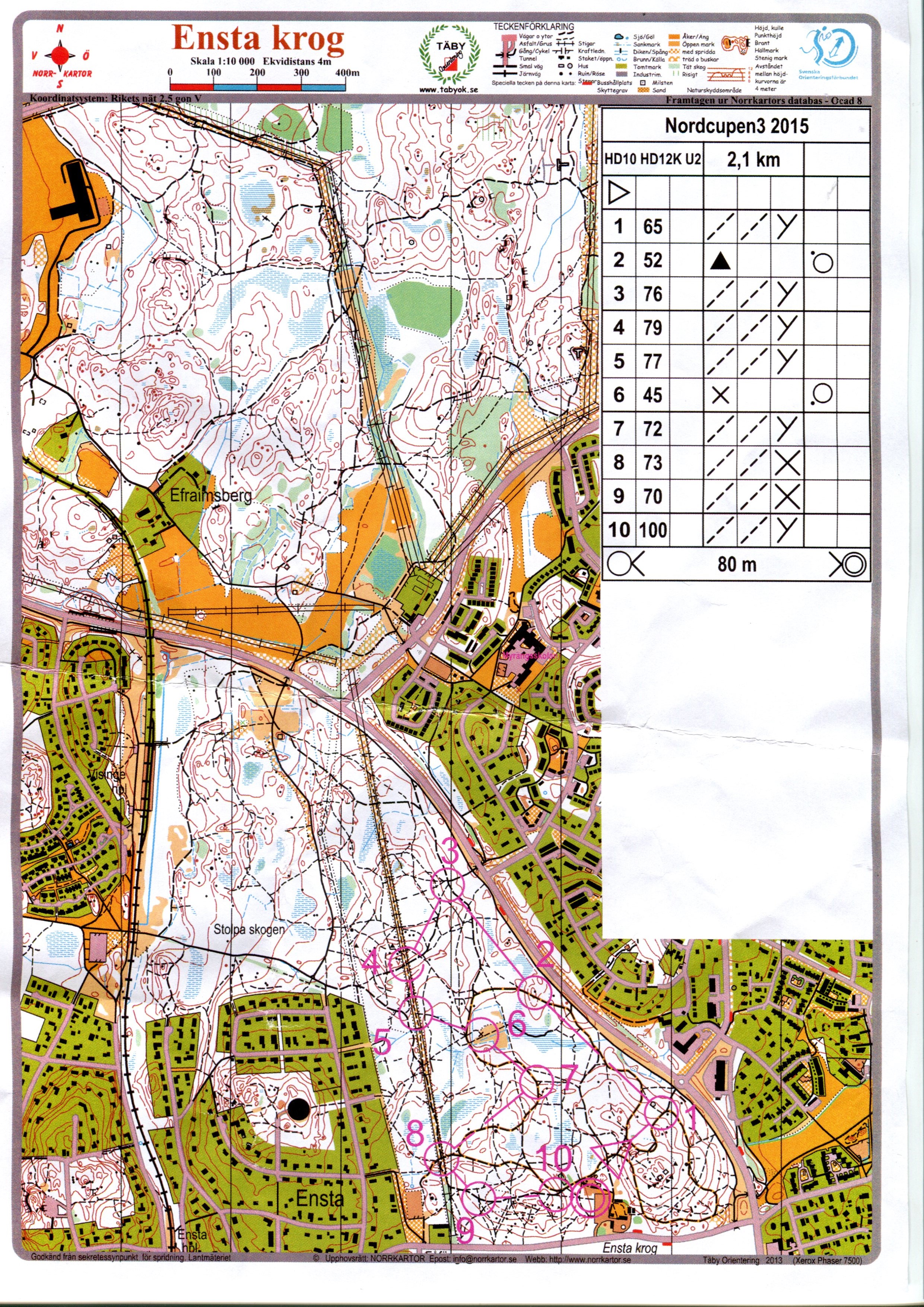 Nordcupen deltävling 3 (2015-11-13)