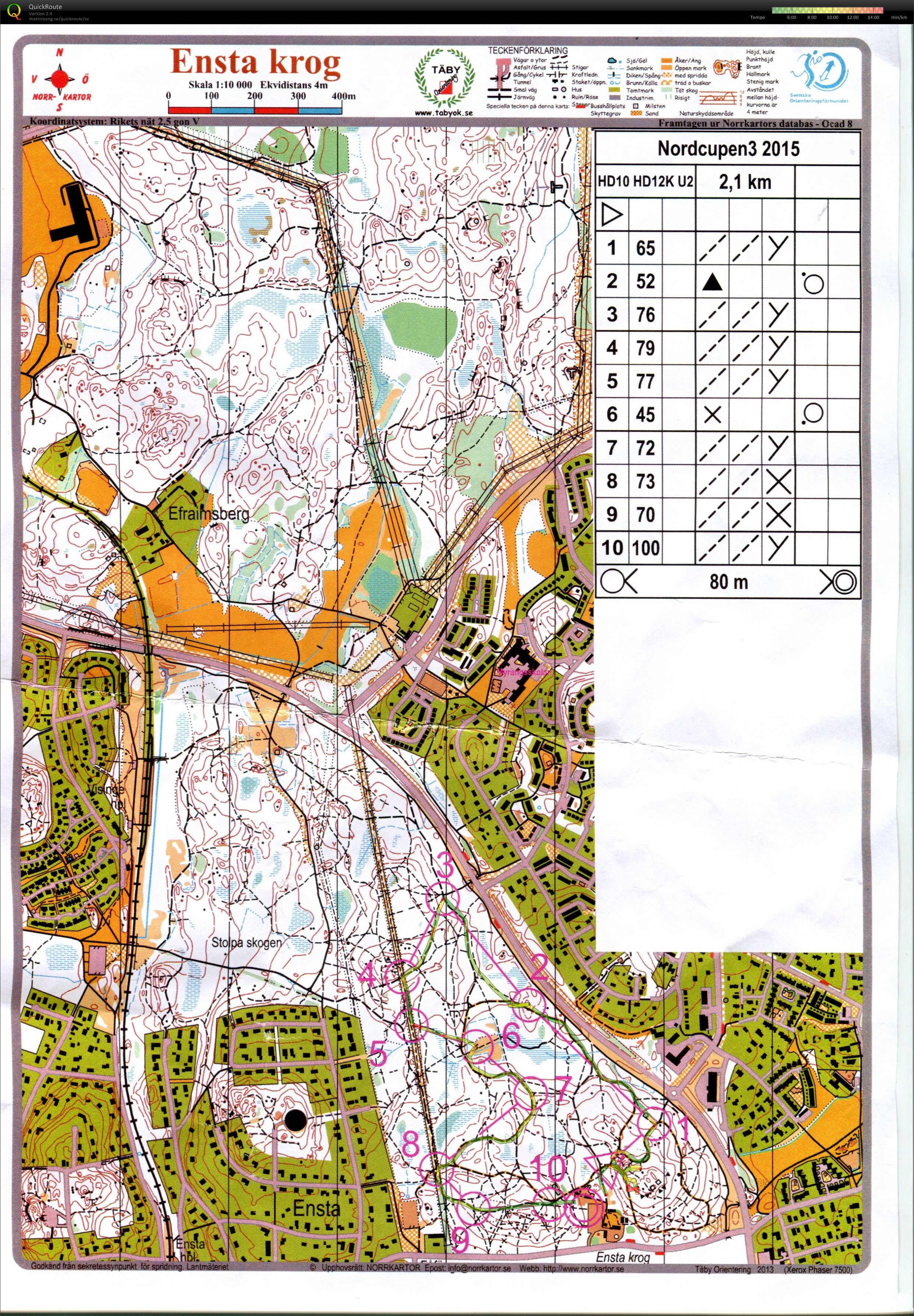 Nordcupen deltävling 3 (2015-11-13)