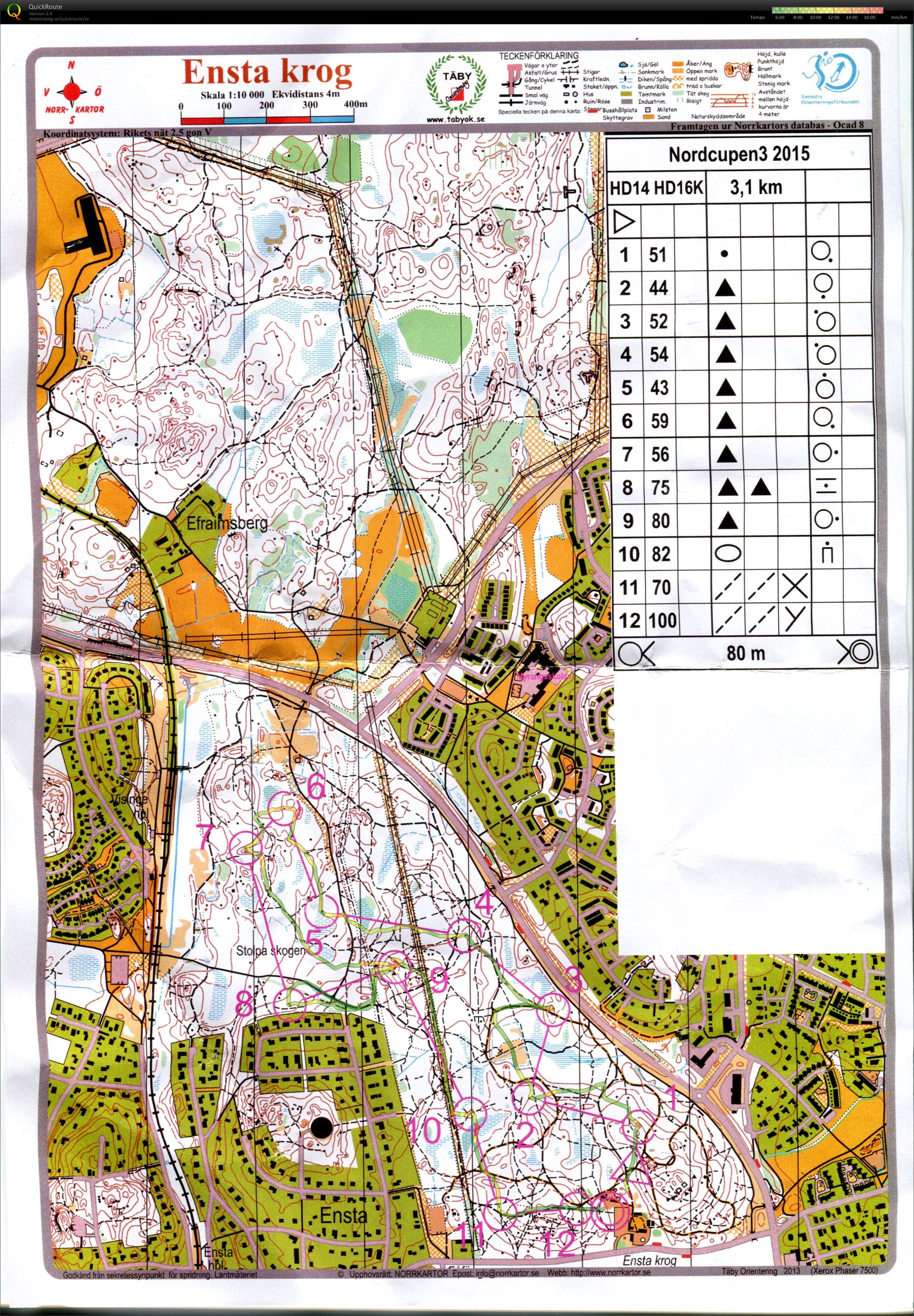 Nordcupen deltävling 3 (2015-11-13)