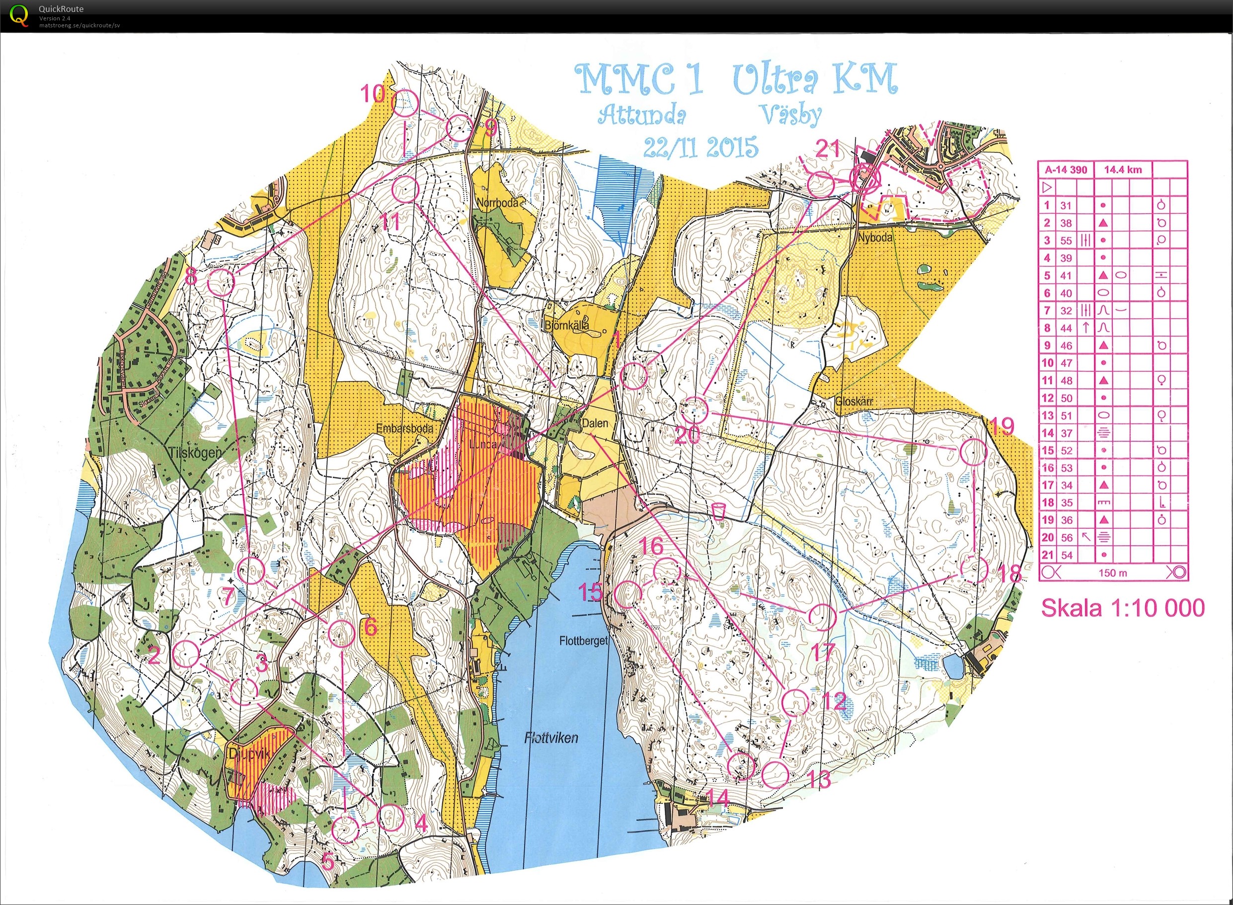 Ultra-KM (22-11-2015)