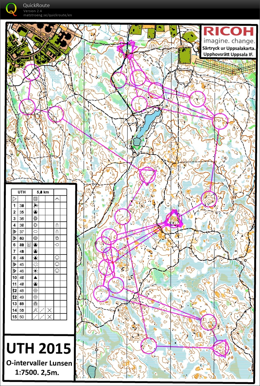 UTH15 - Intervaller (Skog) (04/12/2015)