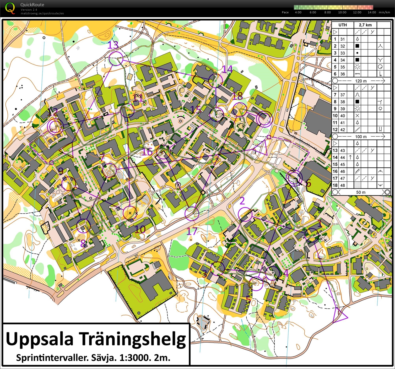 UTH15 - Intervaller (Stad) (04-12-2015)