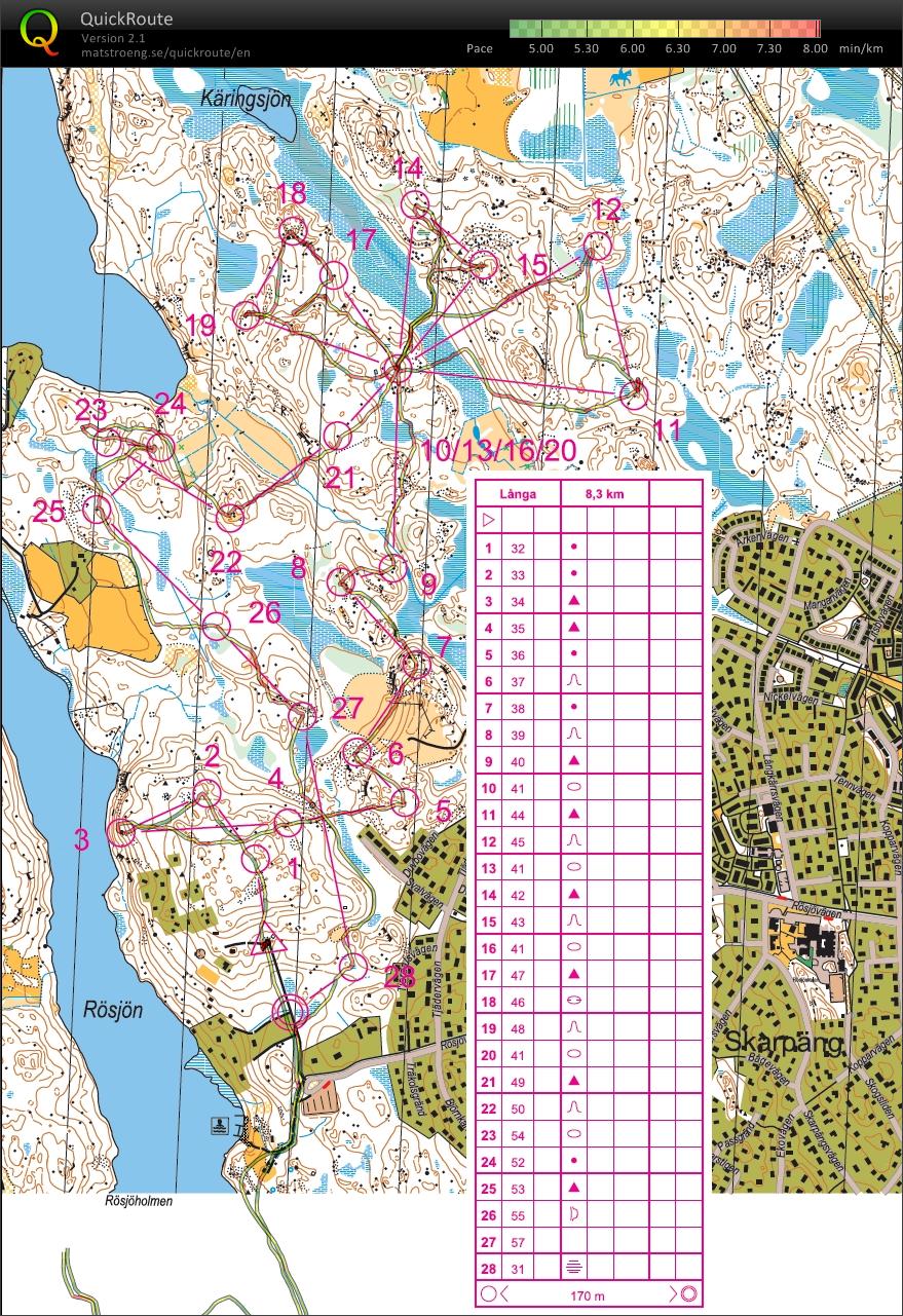 Träning 2 med TROL-junisar (2010-07-21)