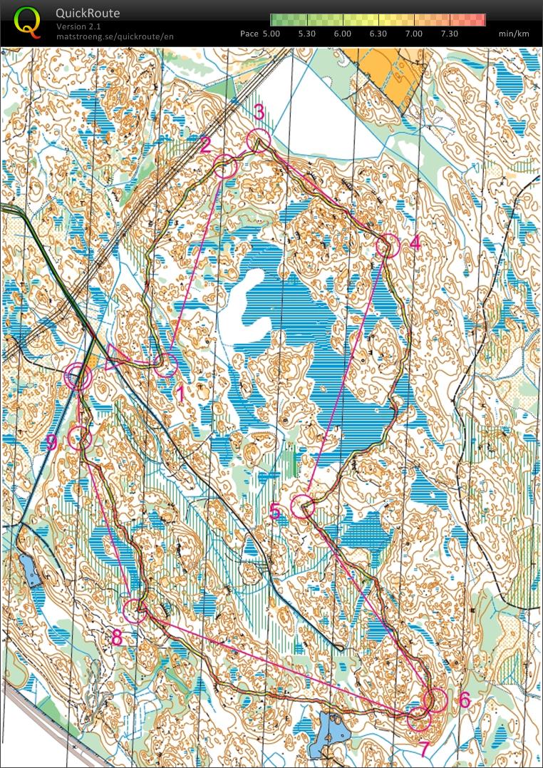 Träning 3 med TROL-junisar (2010-07-22)