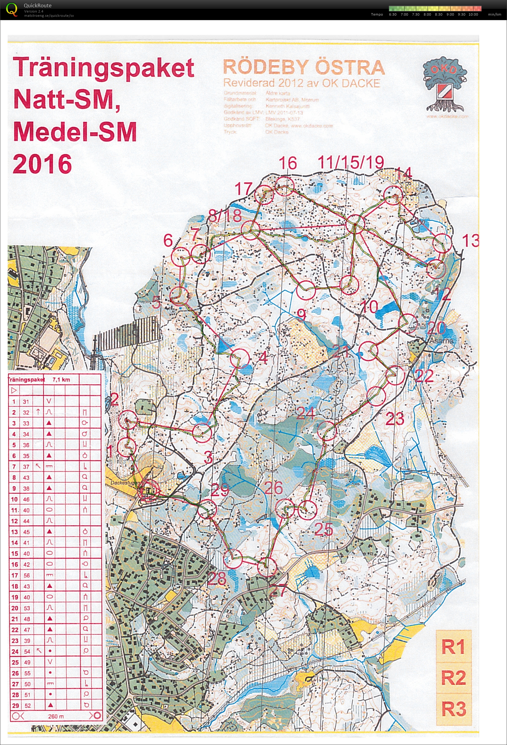 SM-träning (25/03/2016)