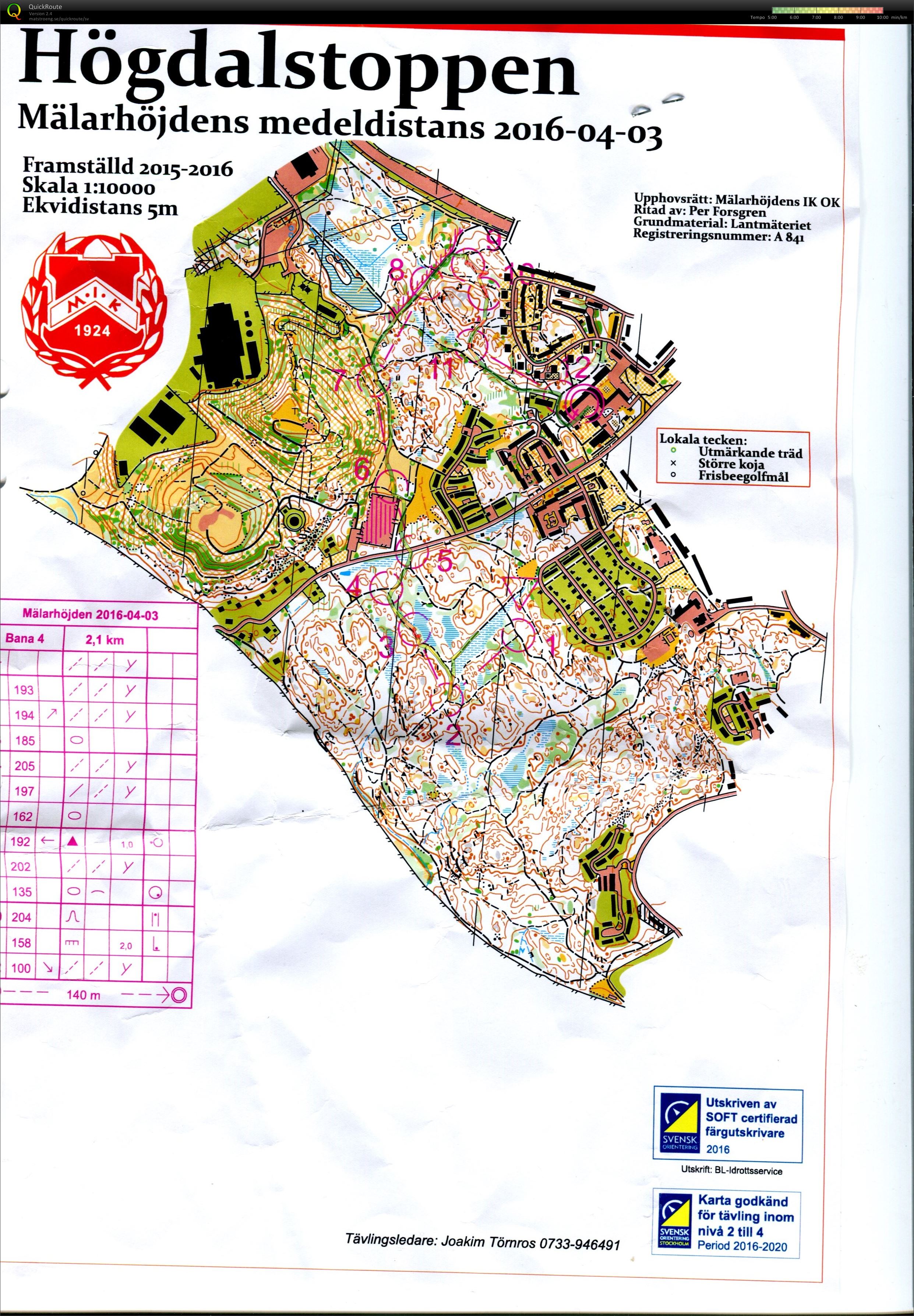 Mälarhöjdens medeldistans (2016-04-02)