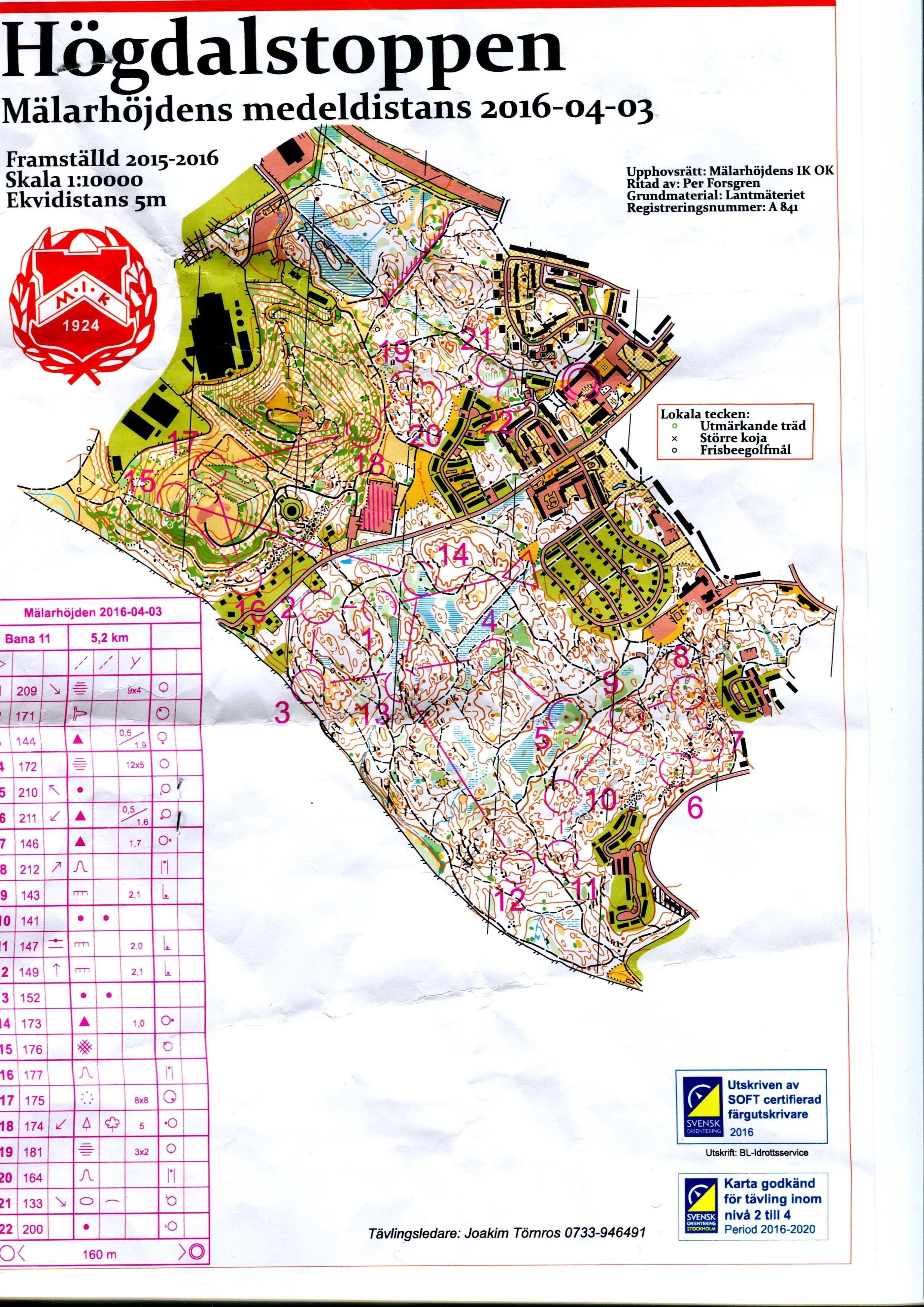 Mälarhöjdens medeldistans (2016-04-02)