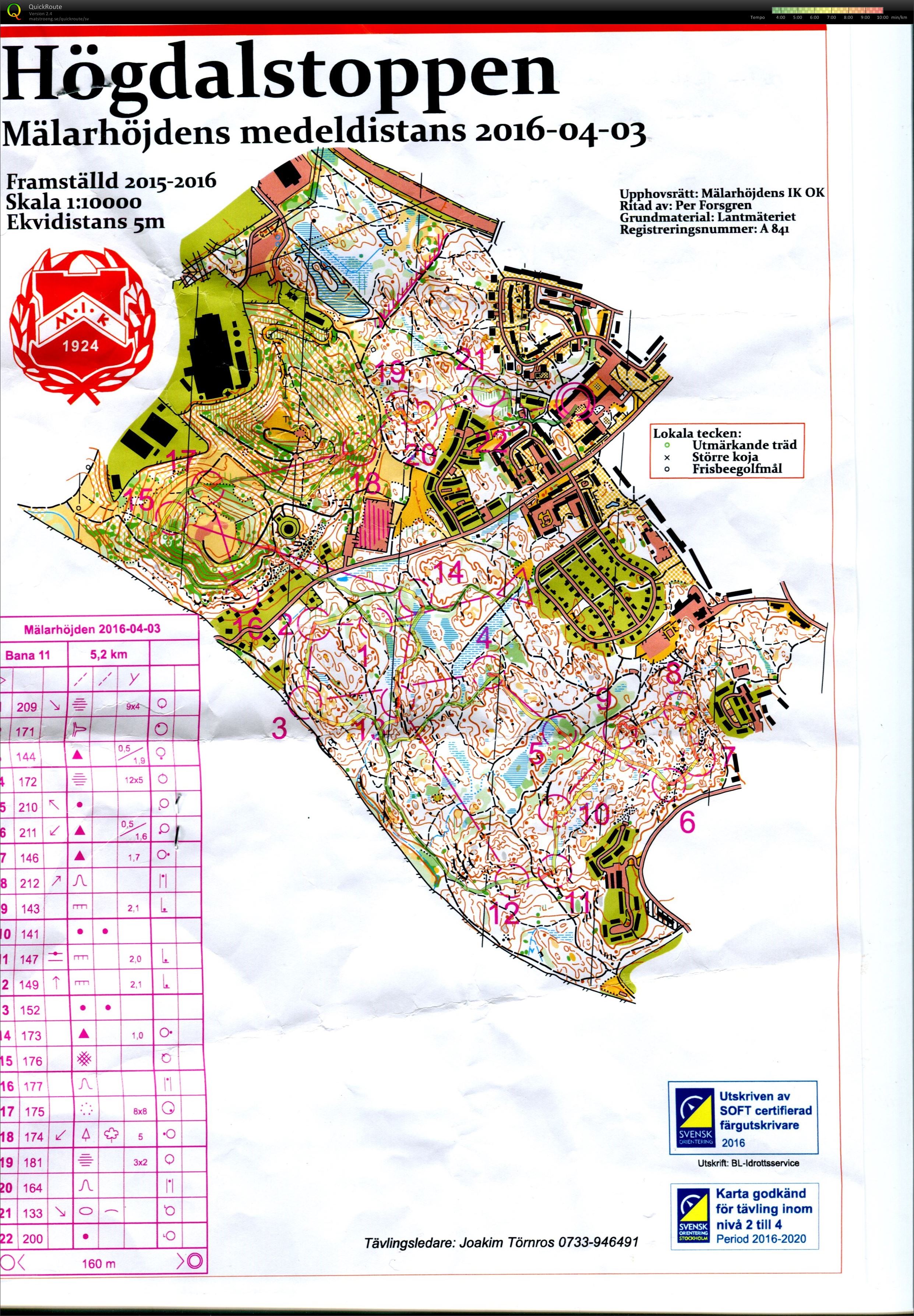 Mälarhöjdens medeldistans (2016-04-02)