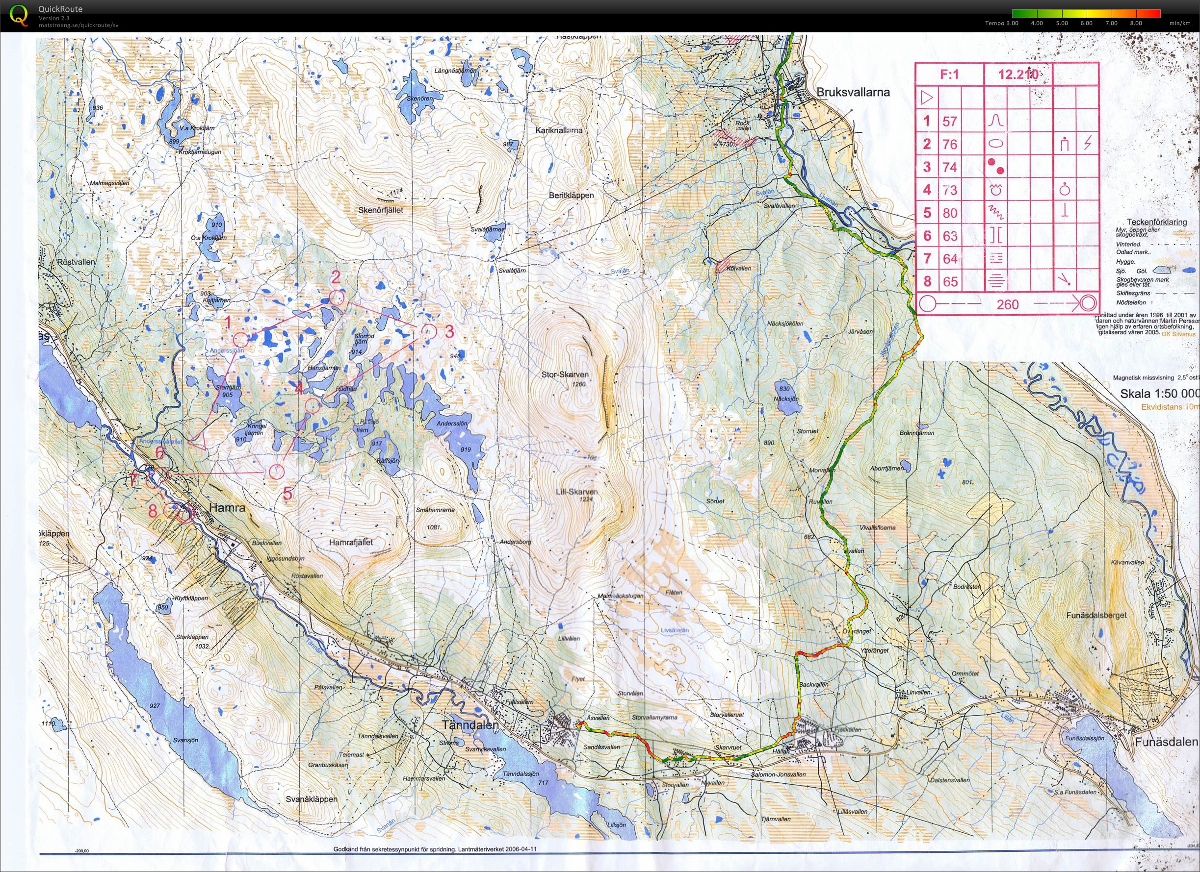 Ramundberget till Åsvallen (2009-12-31)