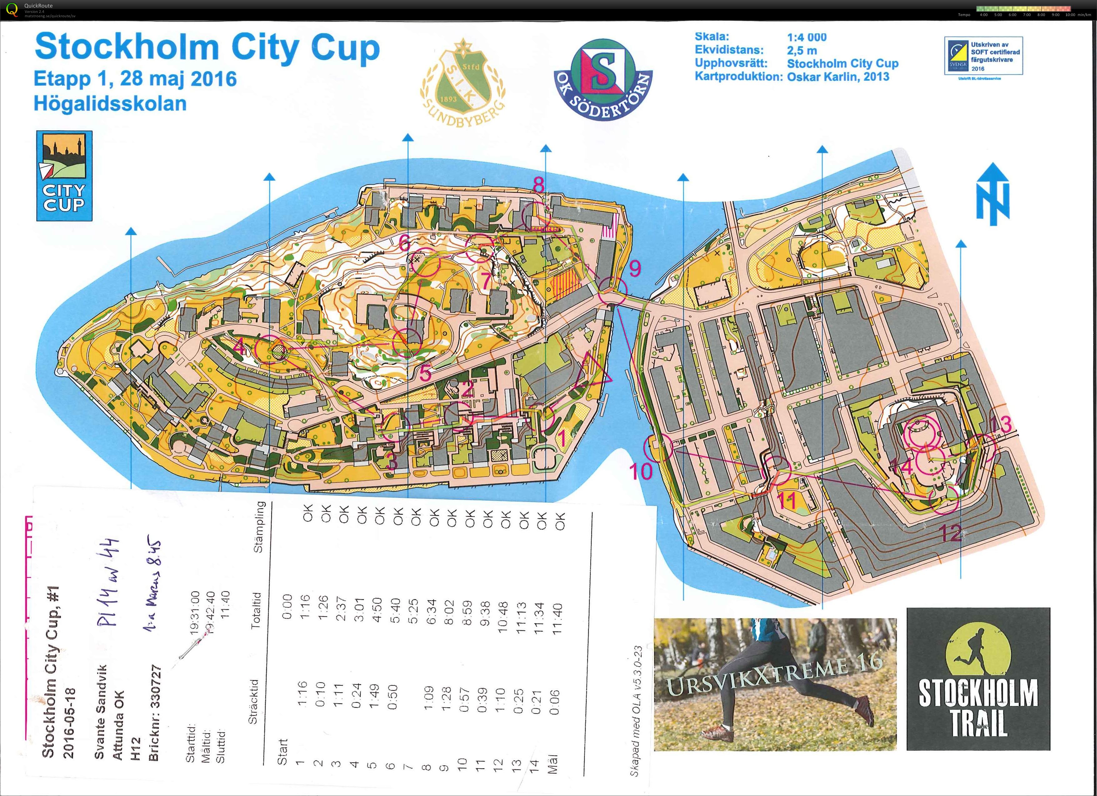 Sthlm City Cup Etapp 1 (17.05.2016)