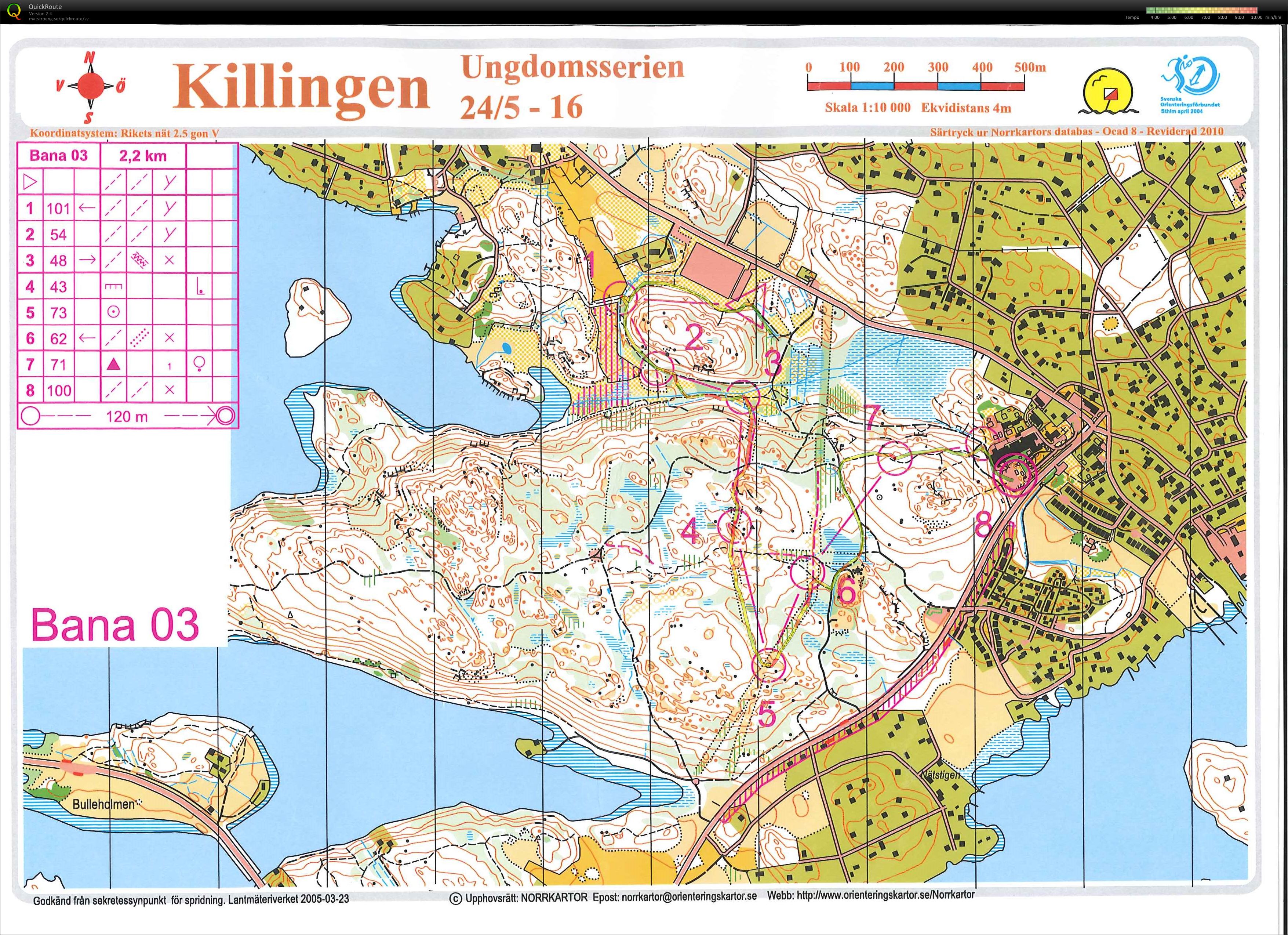 Ungdomsserien deltävling 2 (23-05-2016)