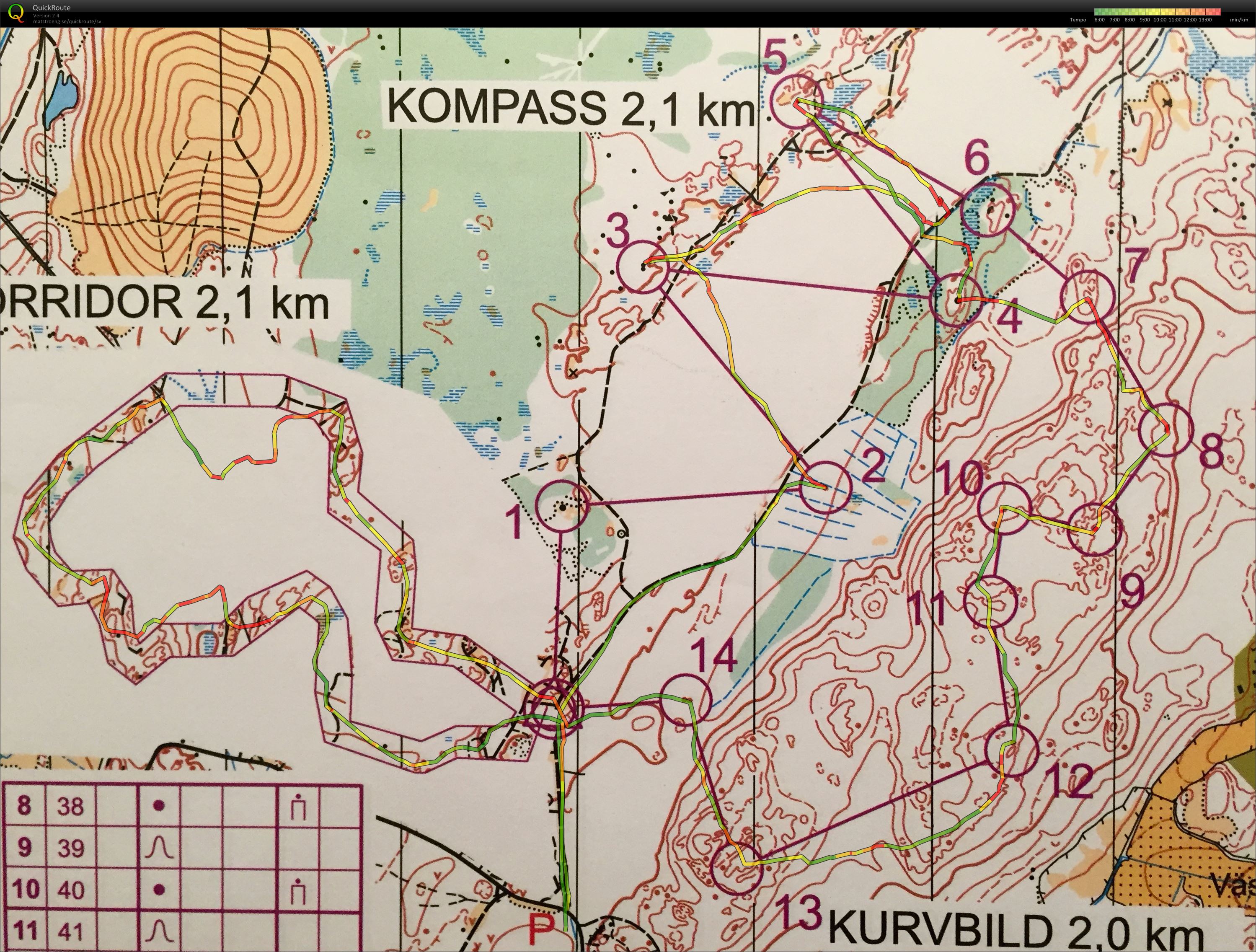 Uppföljning Täby momentbana (2016-06-13)