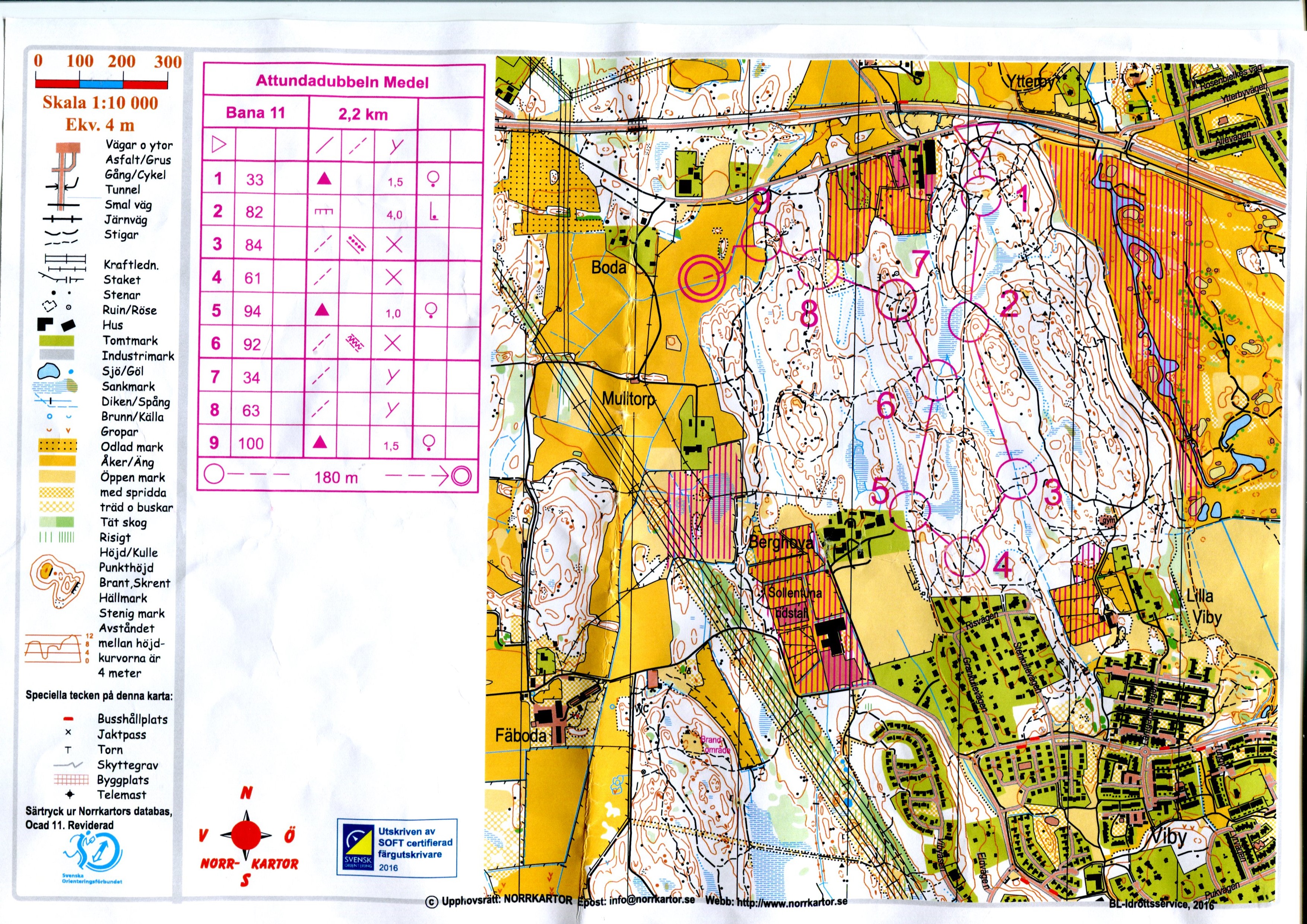 Attundadubbeln 2016 medel (2016-08-13)