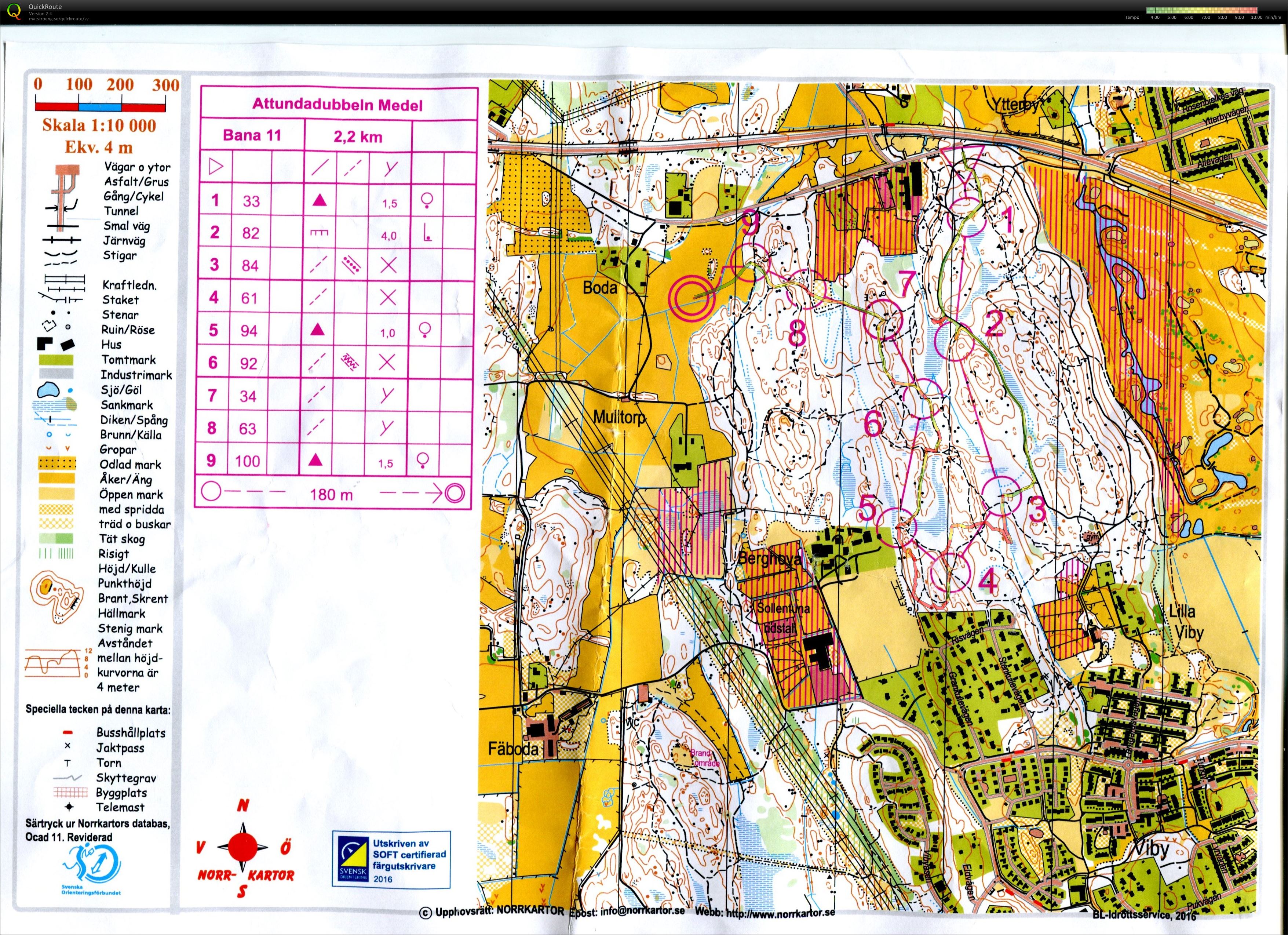 Attundadubbeln 2016 medel (2016-08-13)