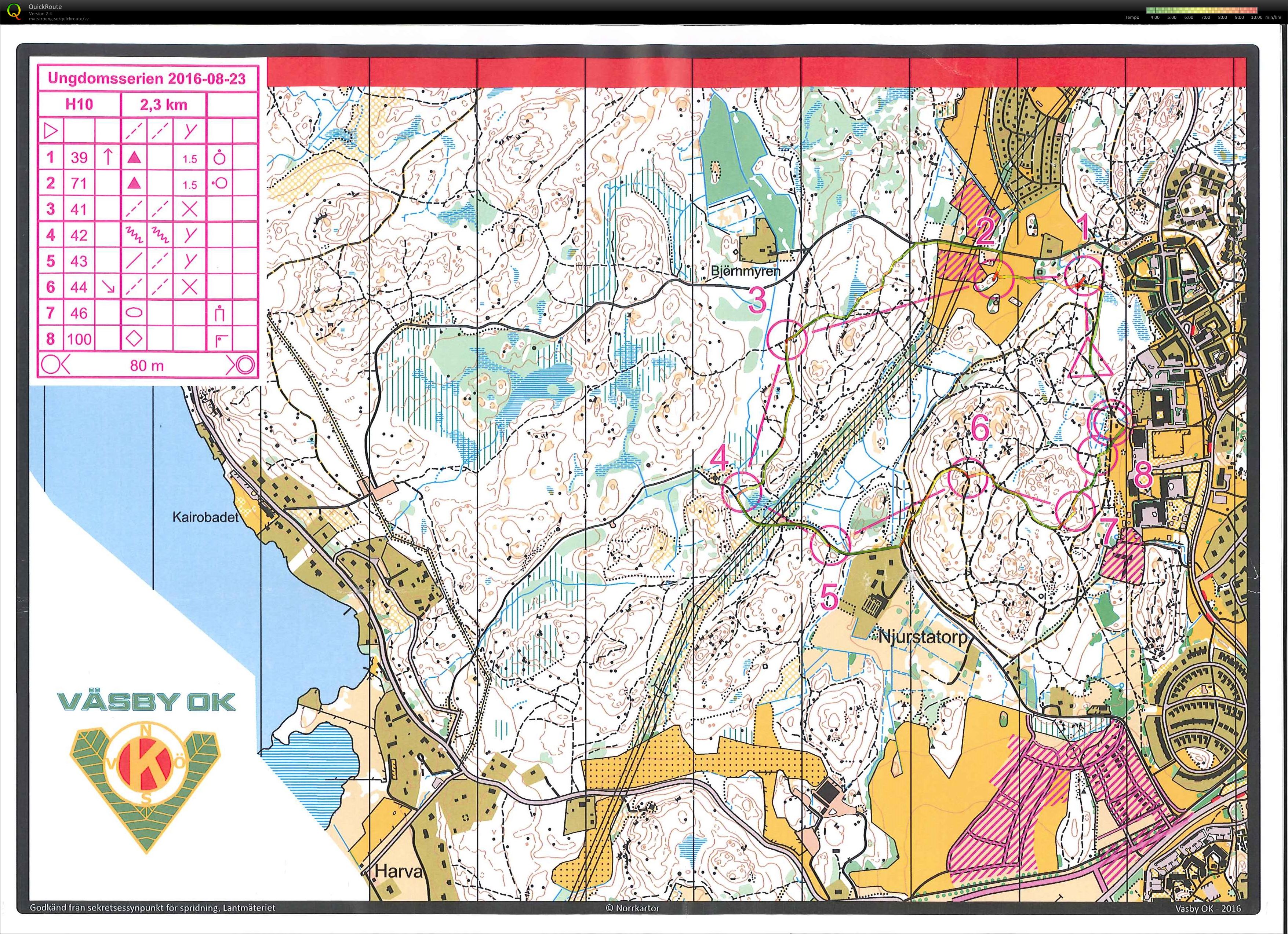 Ungdomsserien (2016-08-22)