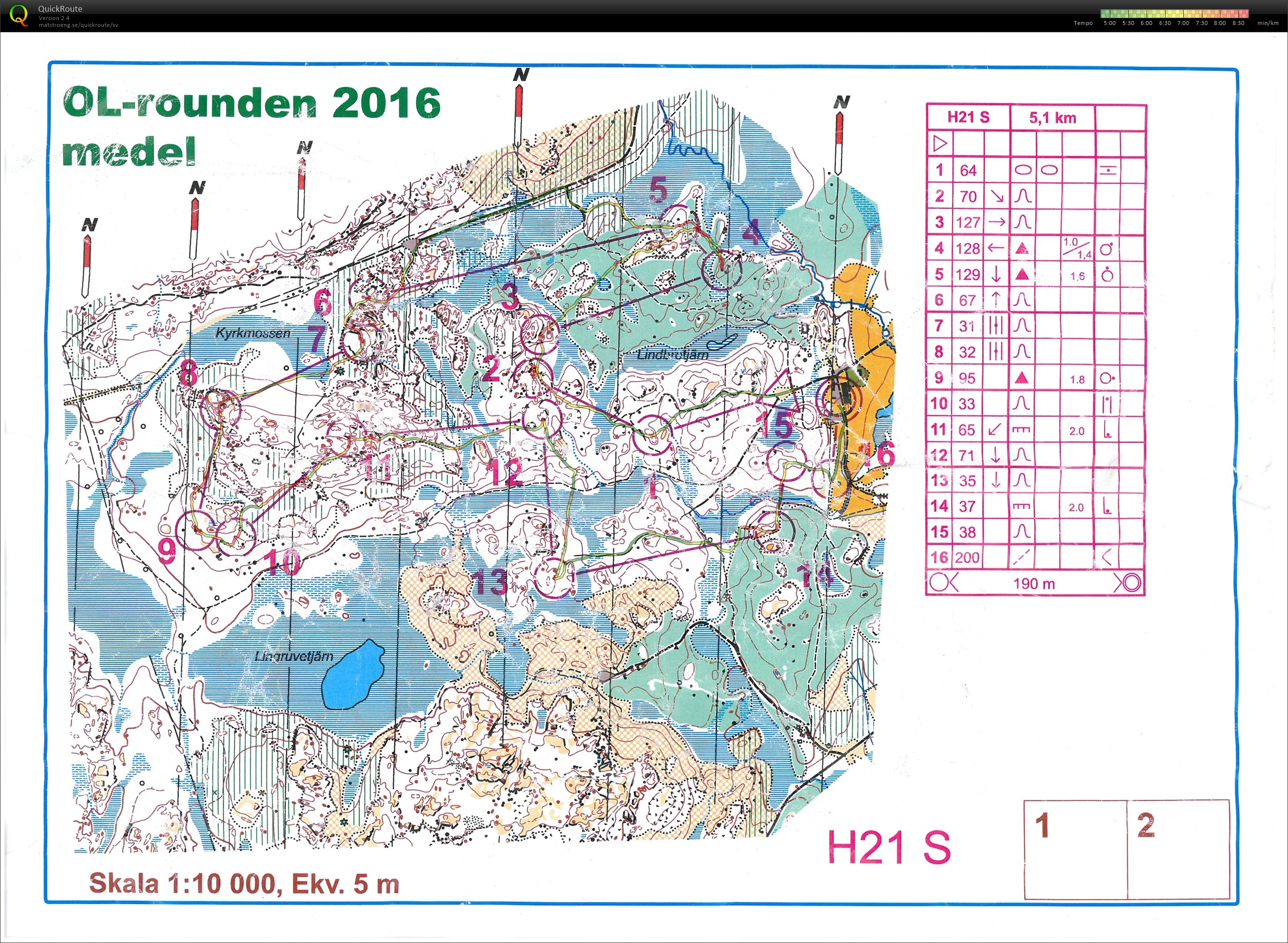 OL-rounden (28.08.2016)