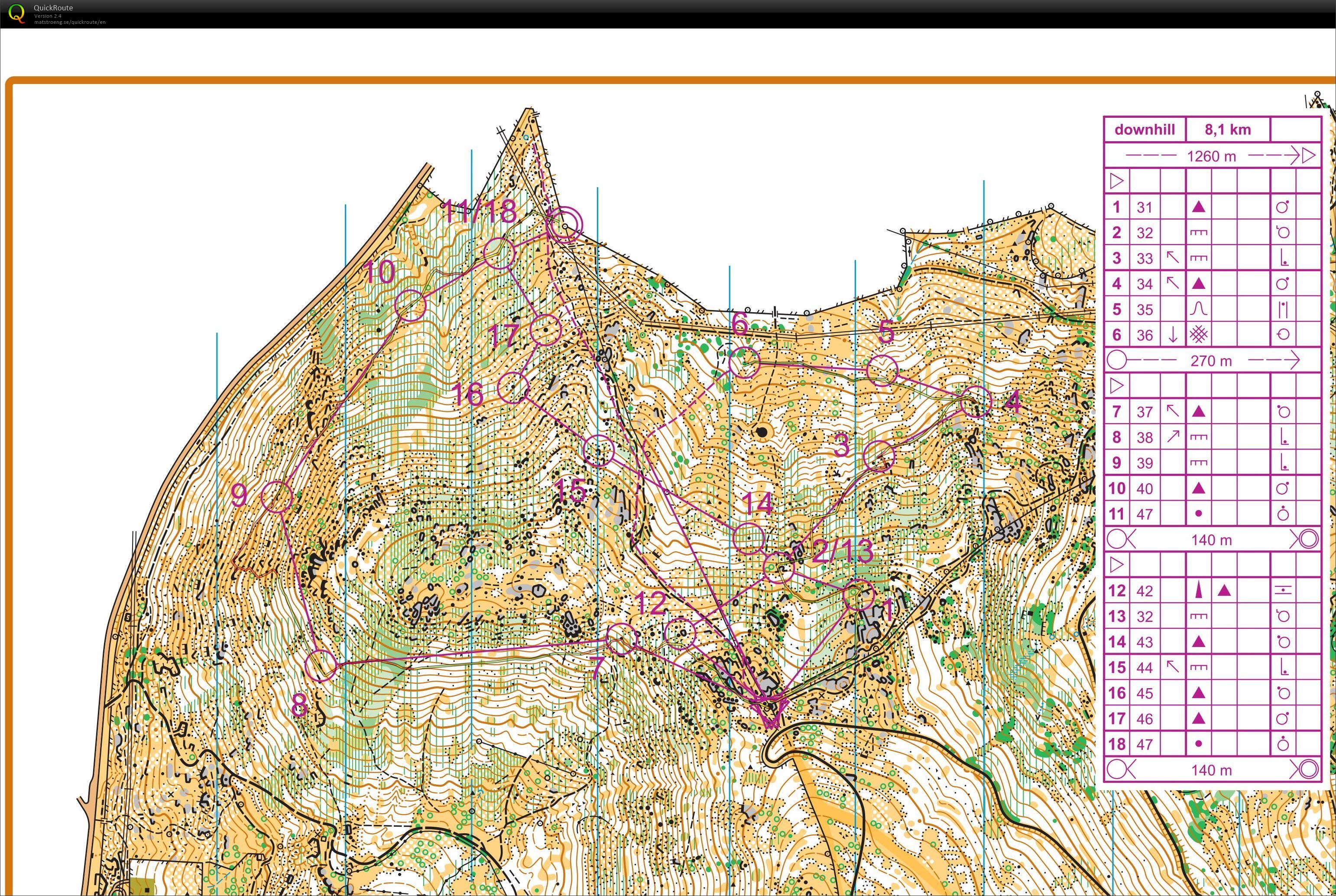 Cabeza Mediana - Downhills (22.02.2017)