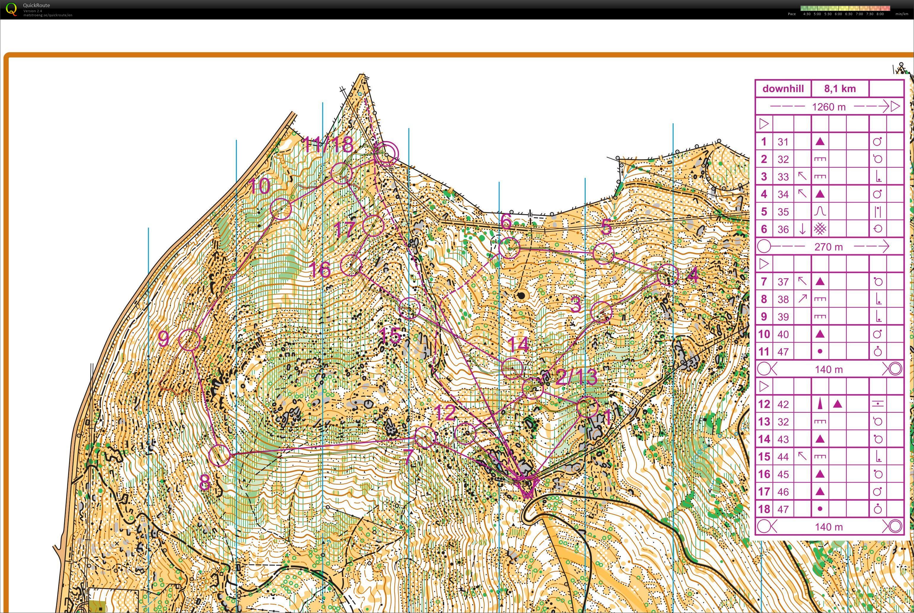 Cabeza Mediana - Downhills (22.02.2017)