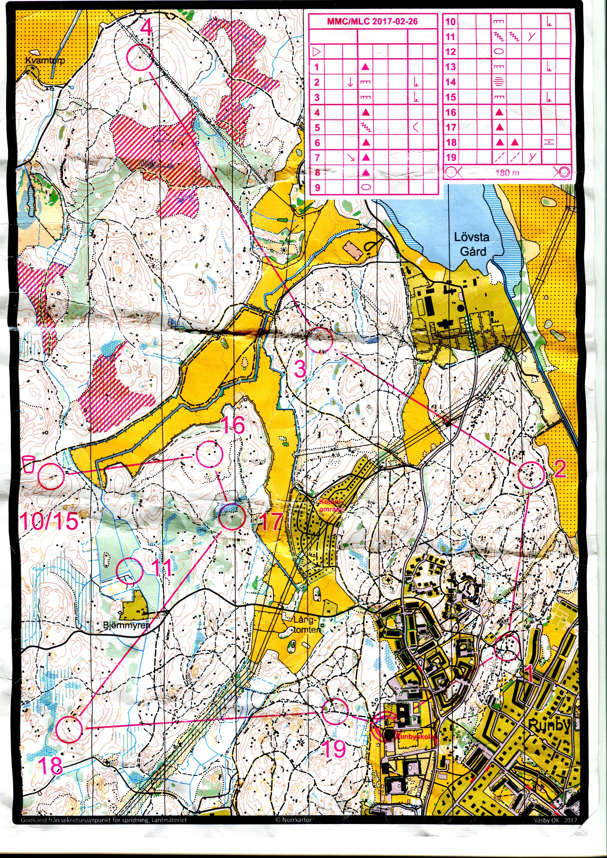 MMC + dit och hem del 1 (25.02.2017)