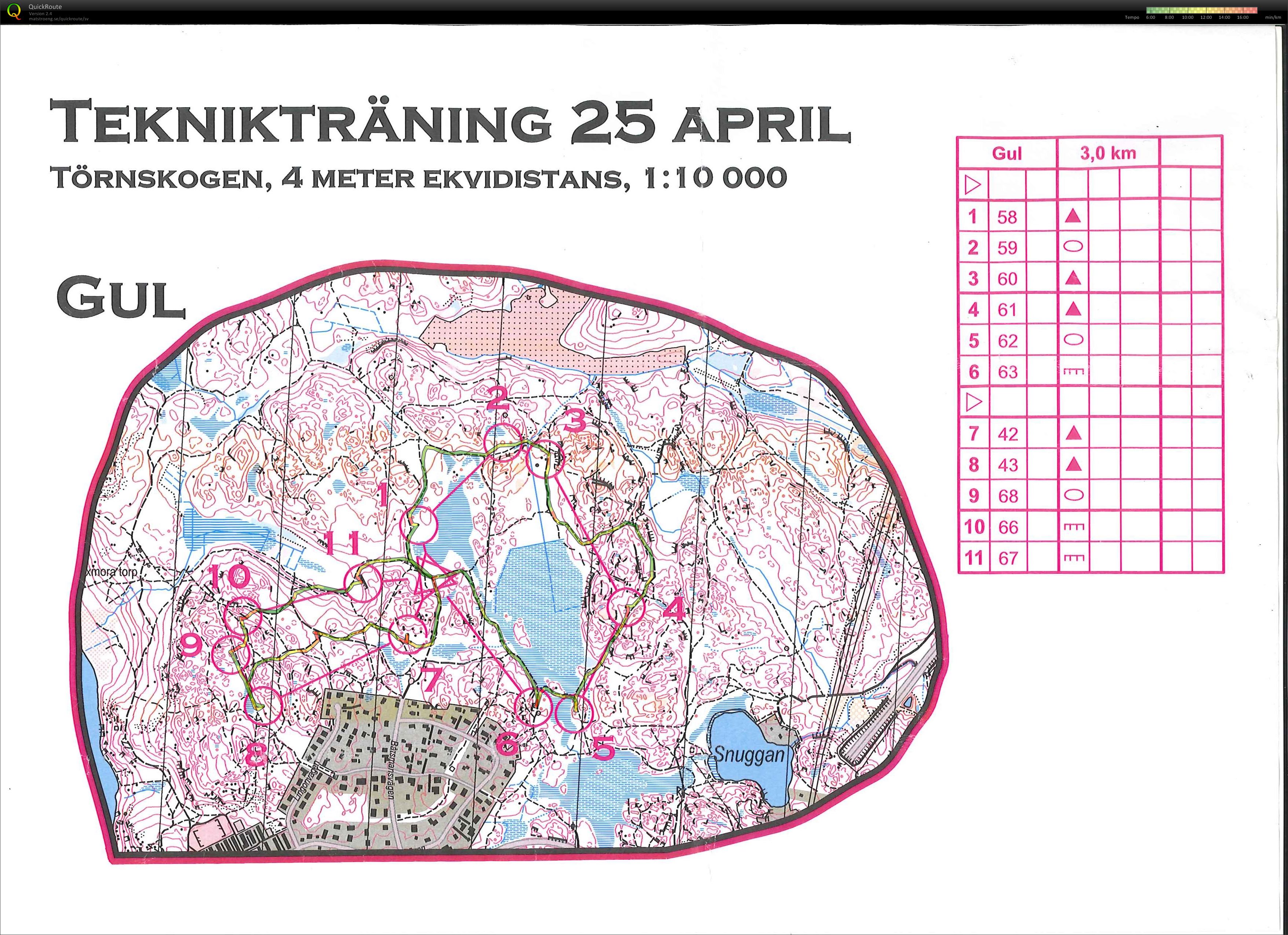 Teknikträning (24/04/2017)