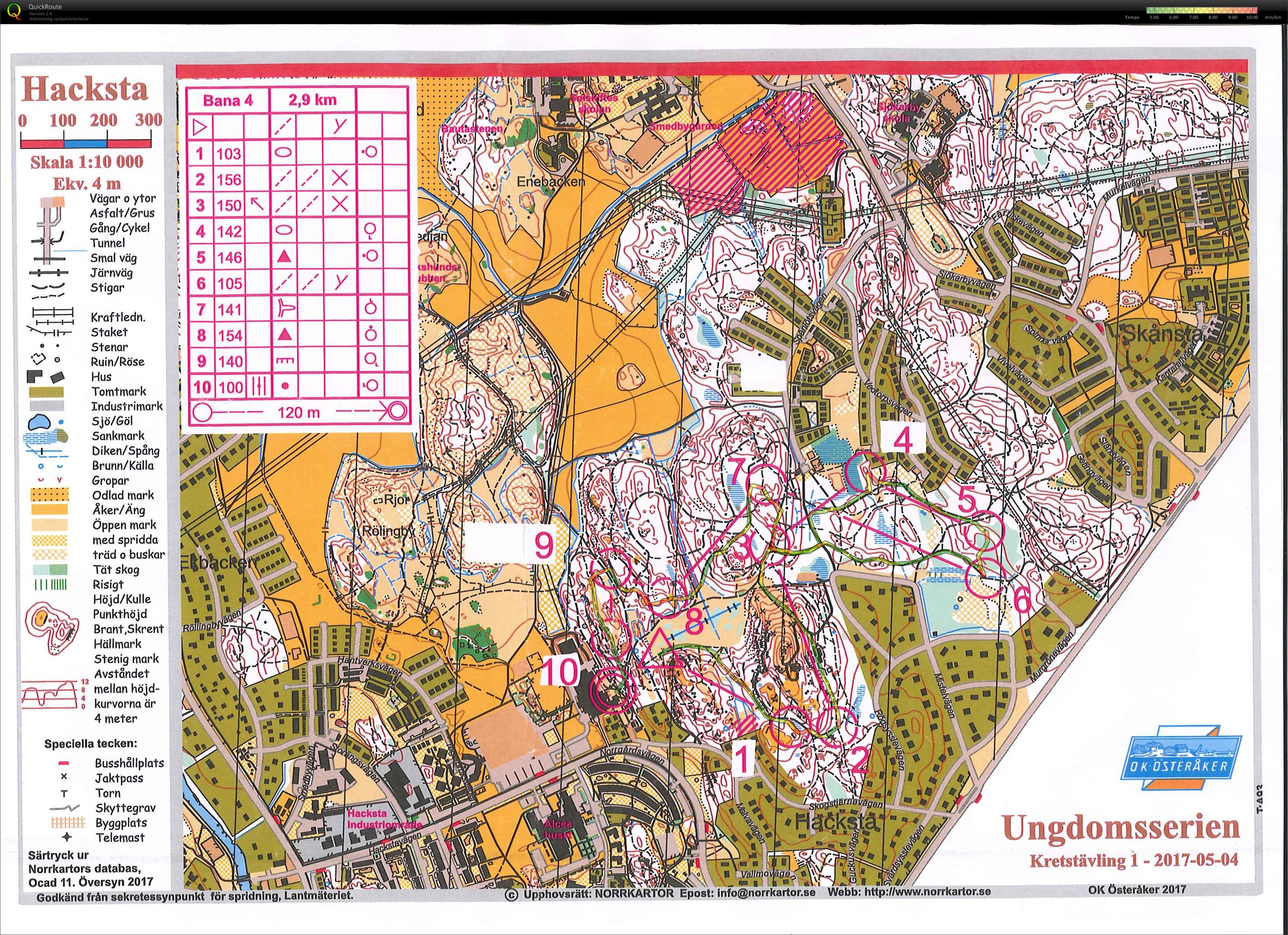 Ungdomsserien (2017-05-03)