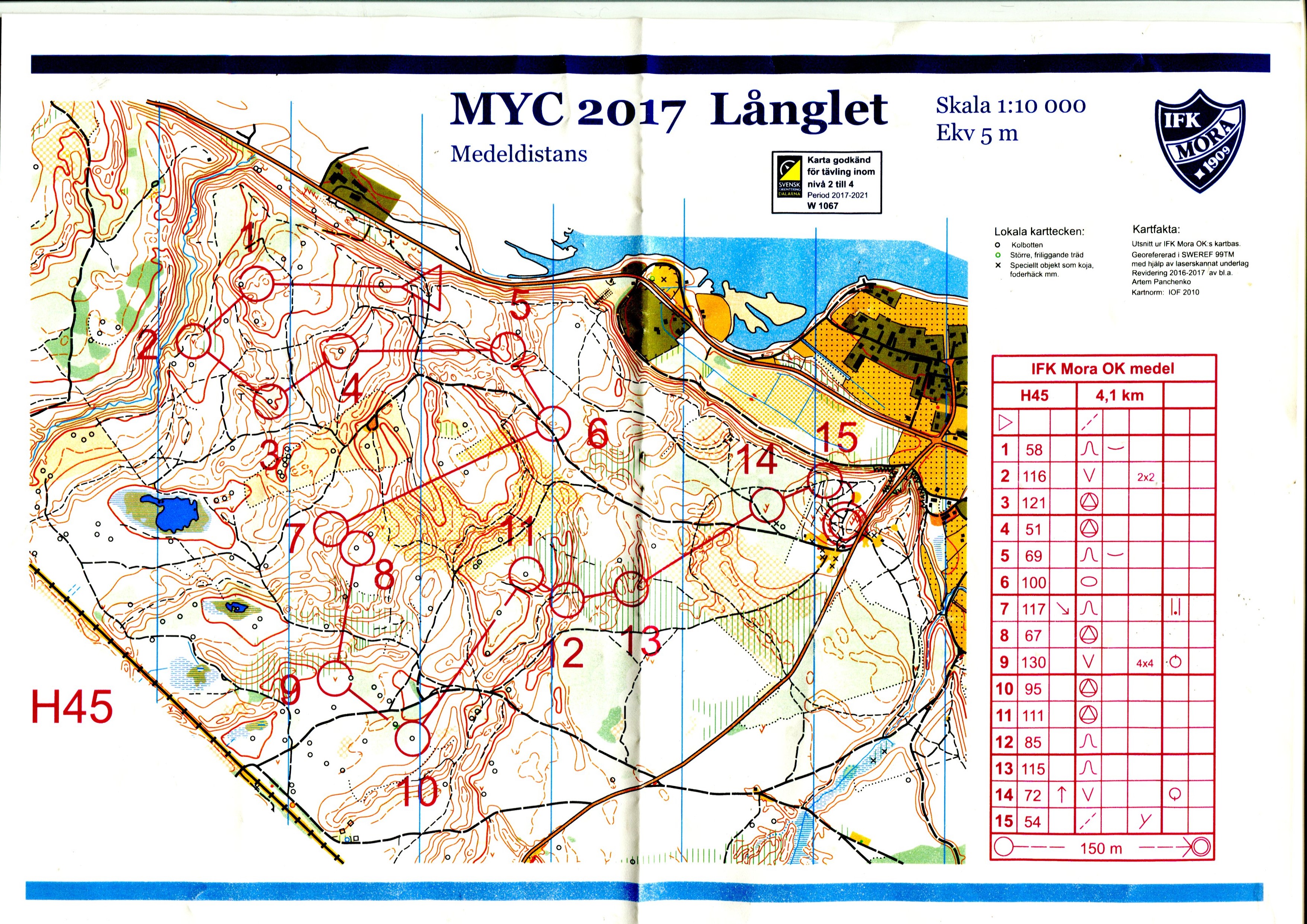 MYC 2017 medel (27/05/2017)