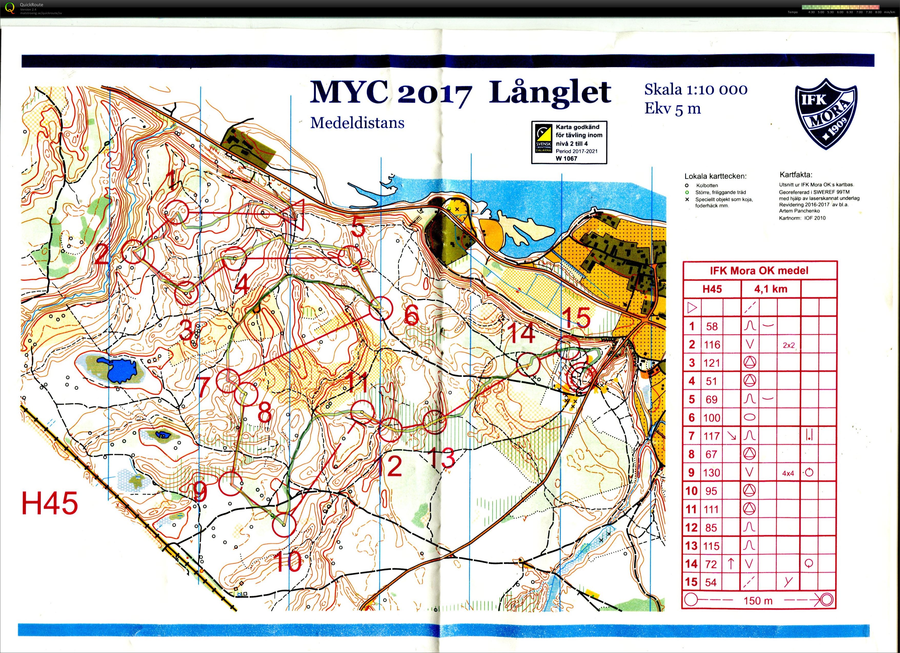 MYC 2017 medel (27-05-2017)