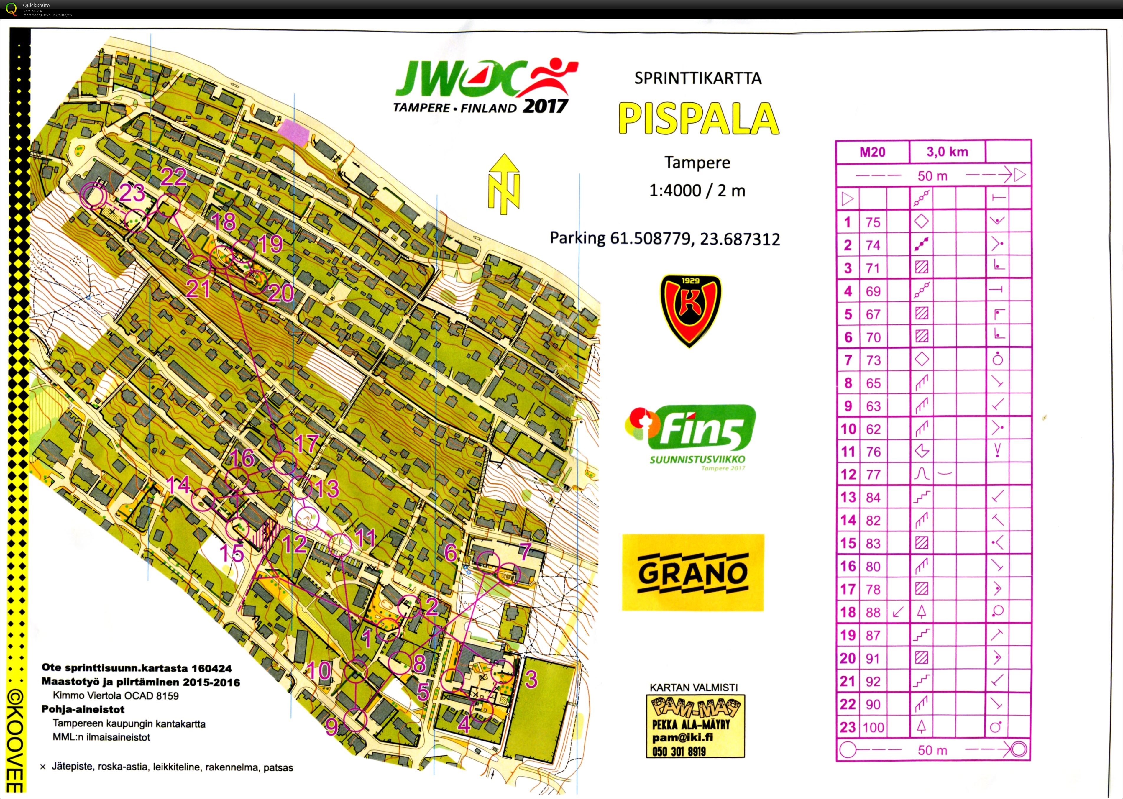 JWOC TC Sprint (15-06-2017)