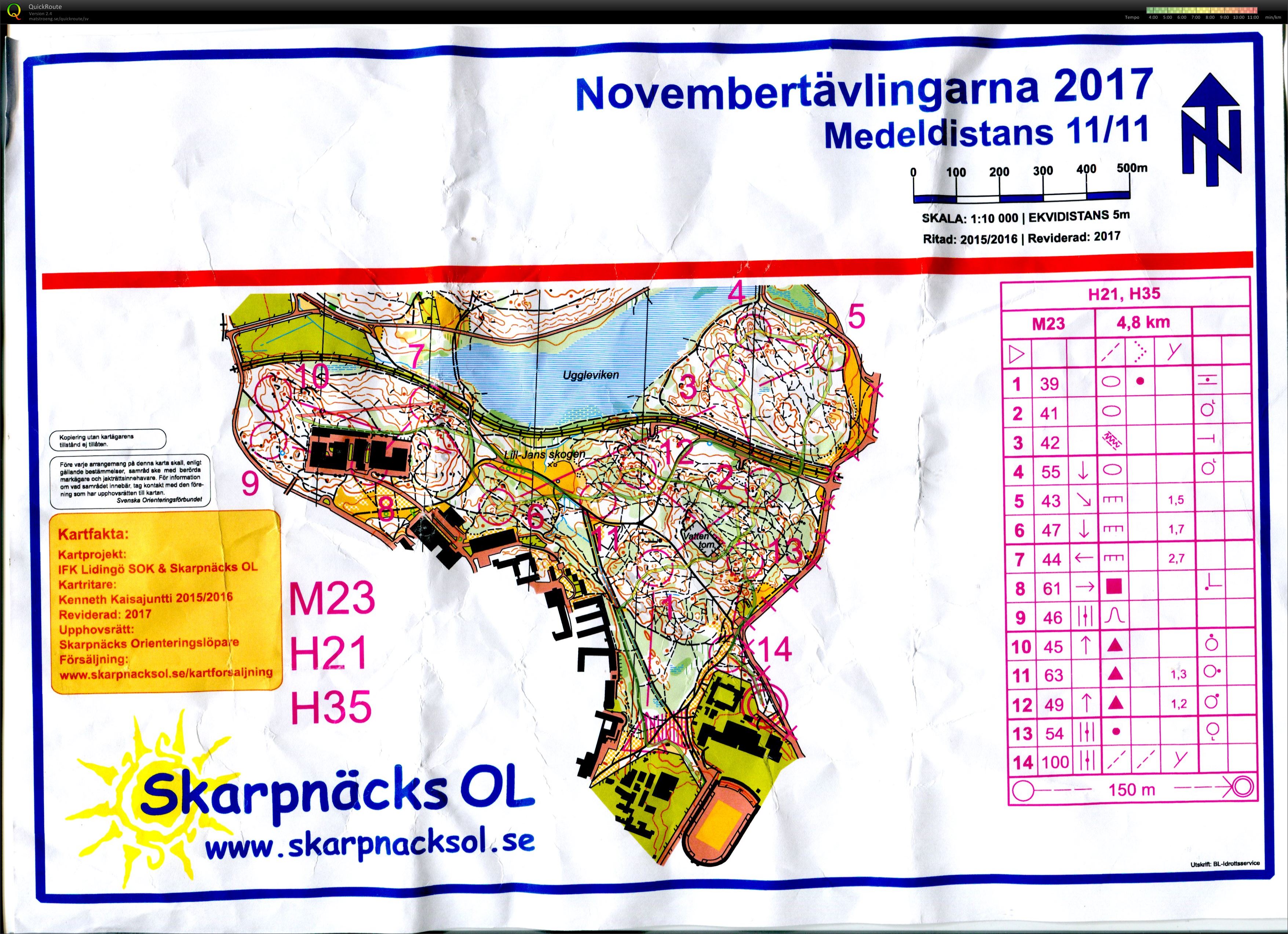 Novembertävlingarna, medel (10/11/2017)