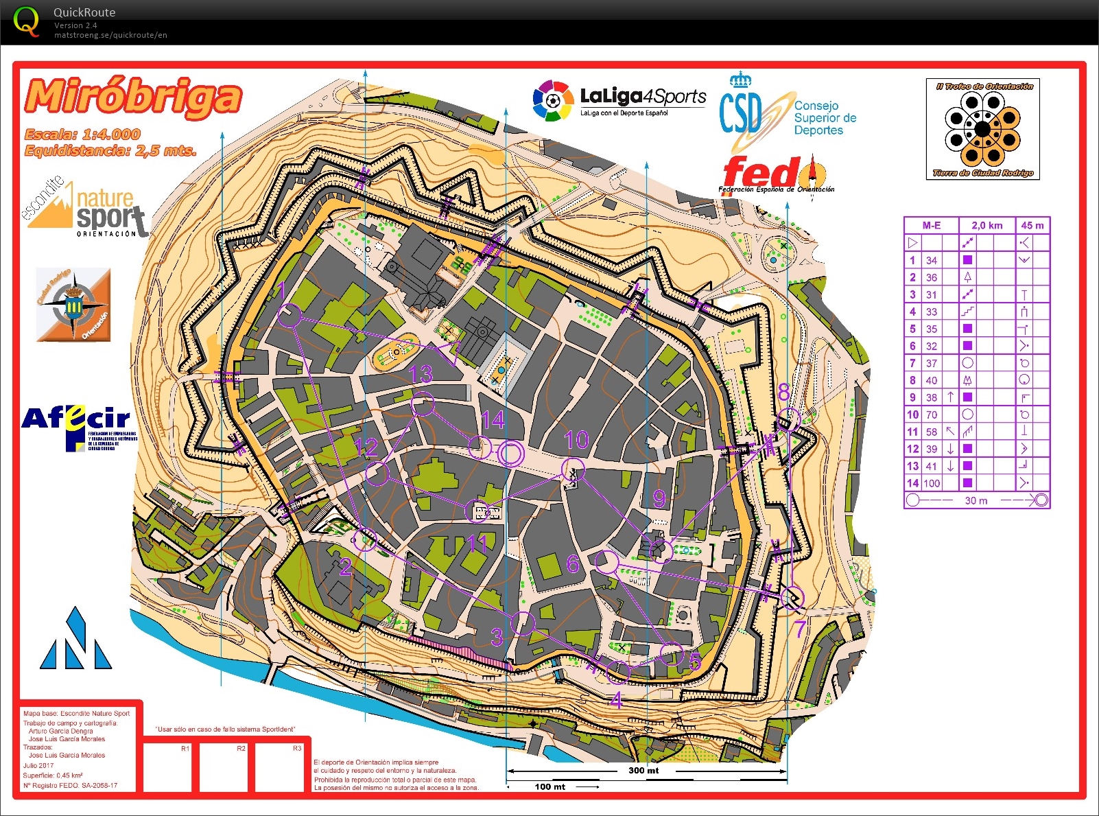 Ciudad Rodrigo Sprint (25-11-2017)