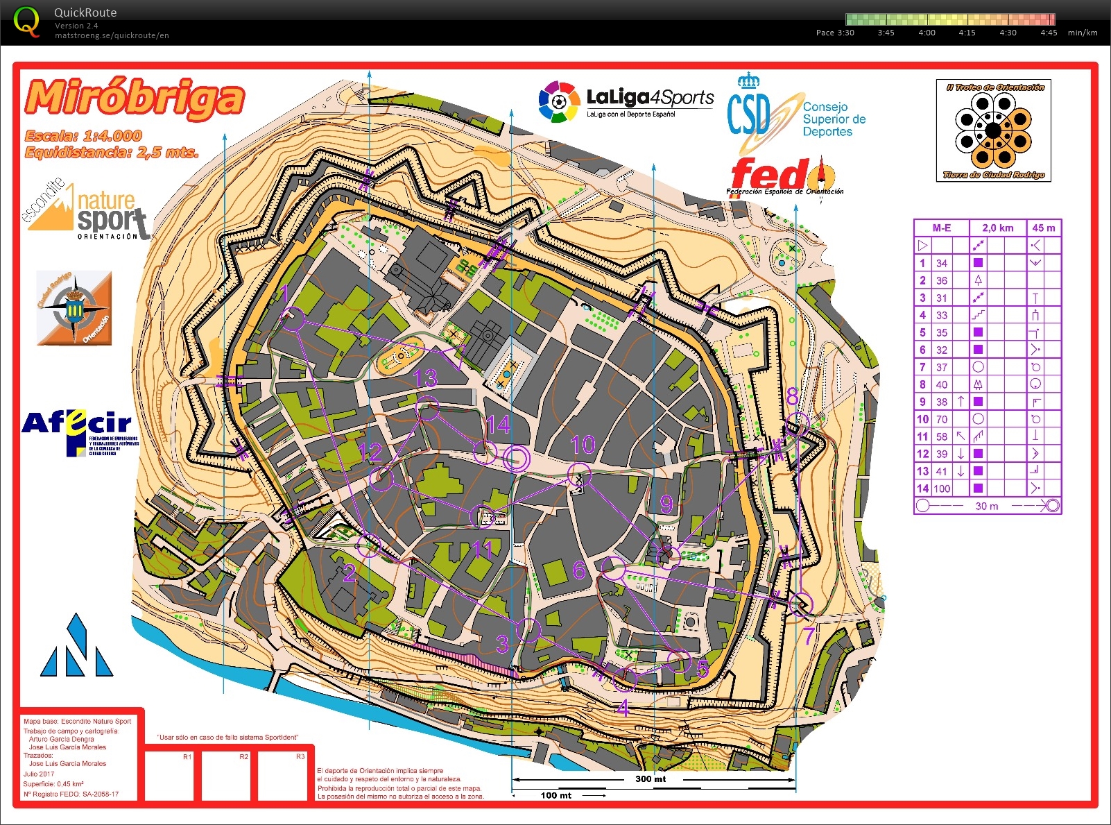 Ciudad Rodrigo Sprint (25/11/2017)