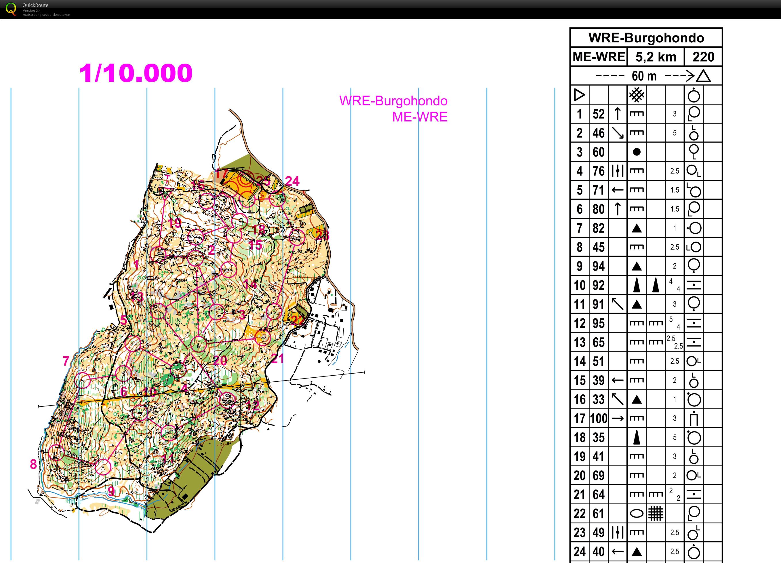 Middle WRE Burgohondo (27-01-2018)