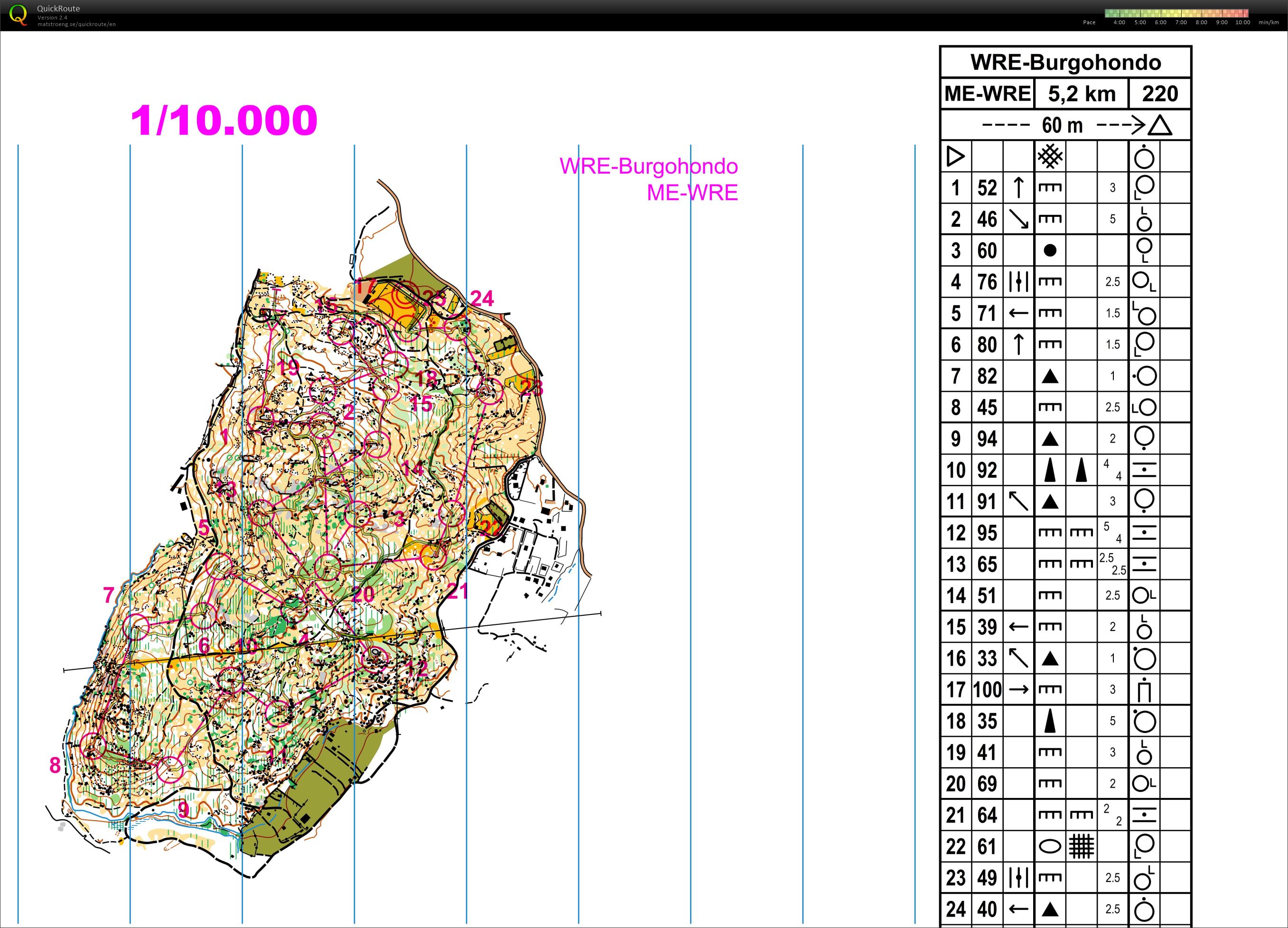 Middle WRE Burgohondo (2018-01-27)