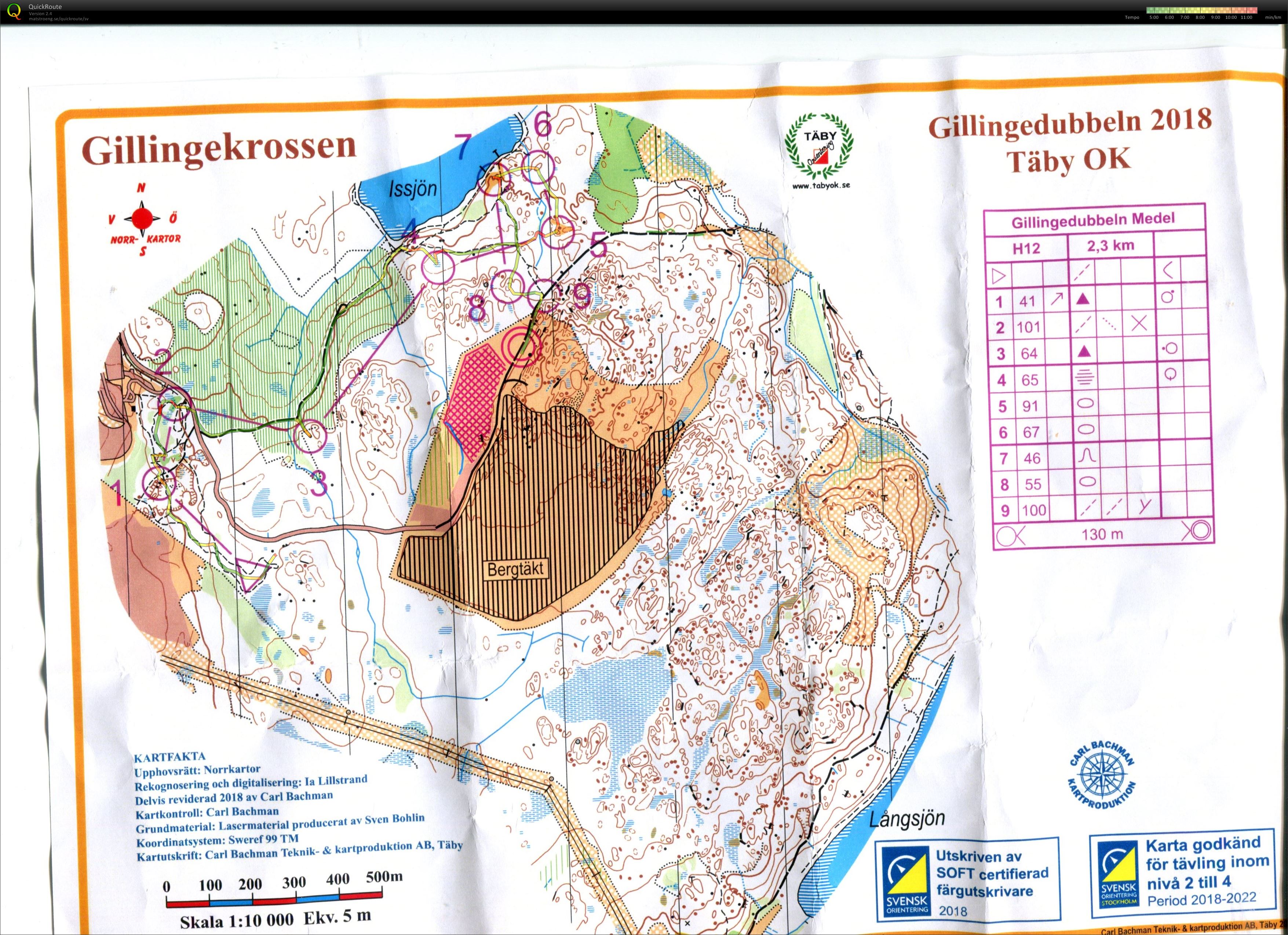 Täby medel (15/04/2018)