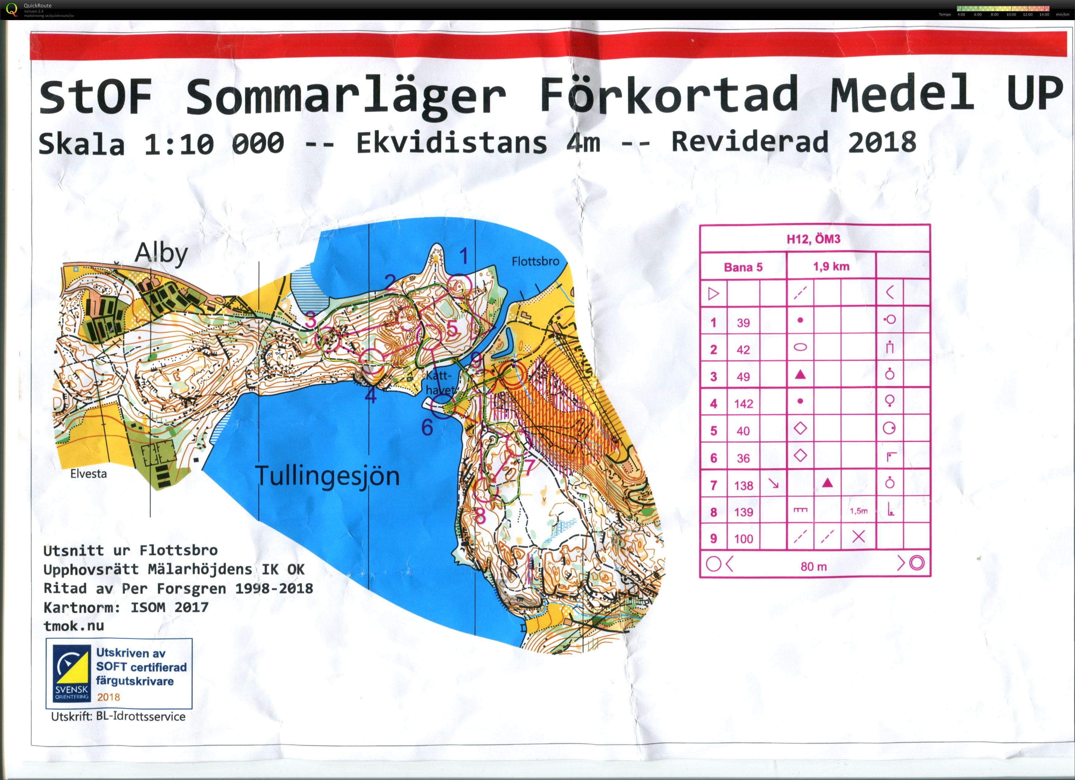 Sommarlägermedeln (24.05.2018)