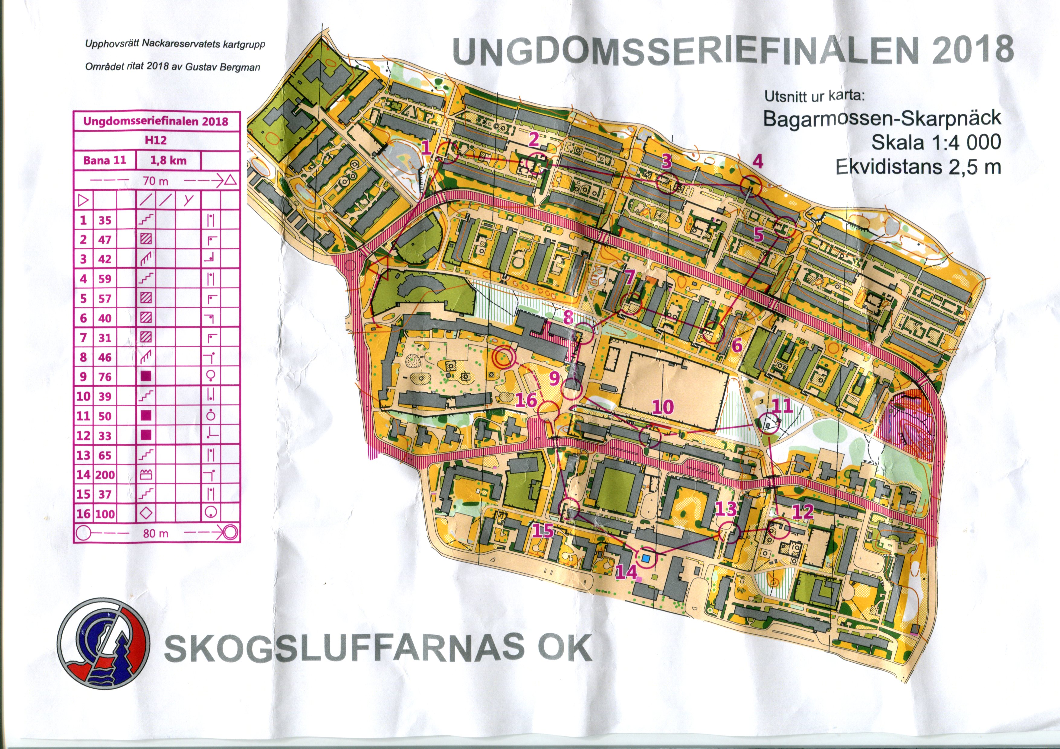 Ungdomsseriefinalen (28/09/2018)