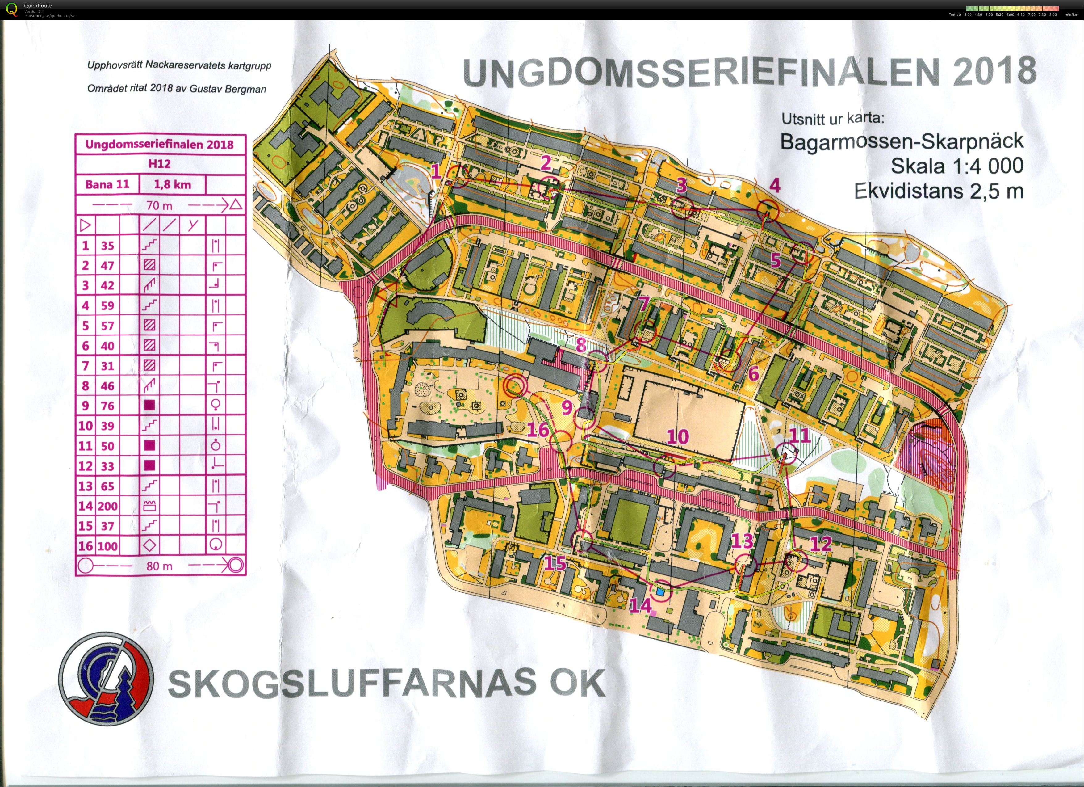 Ungdomsseriefinalen (28/09/2018)
