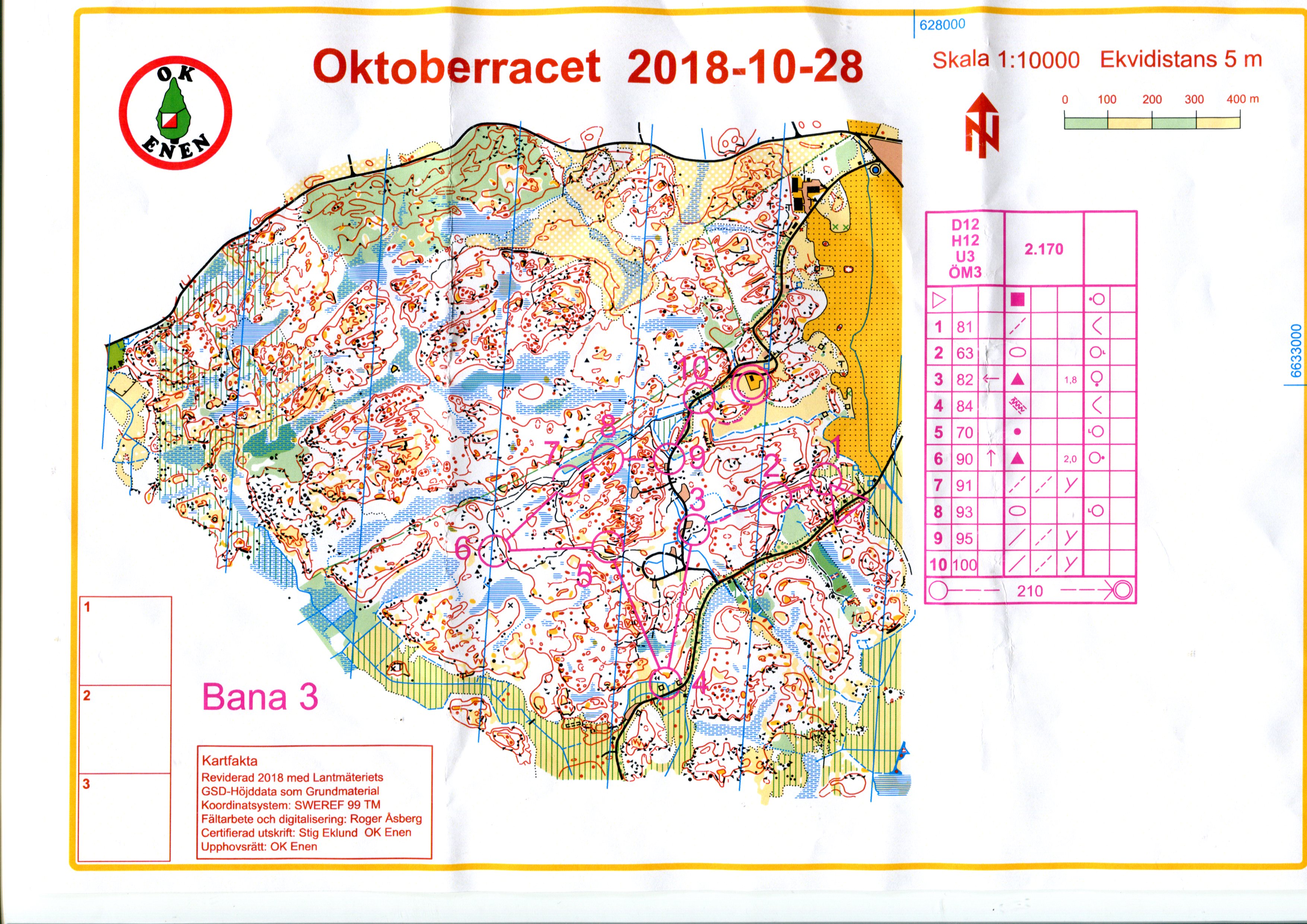 Oktoberracet (27-10-2018)