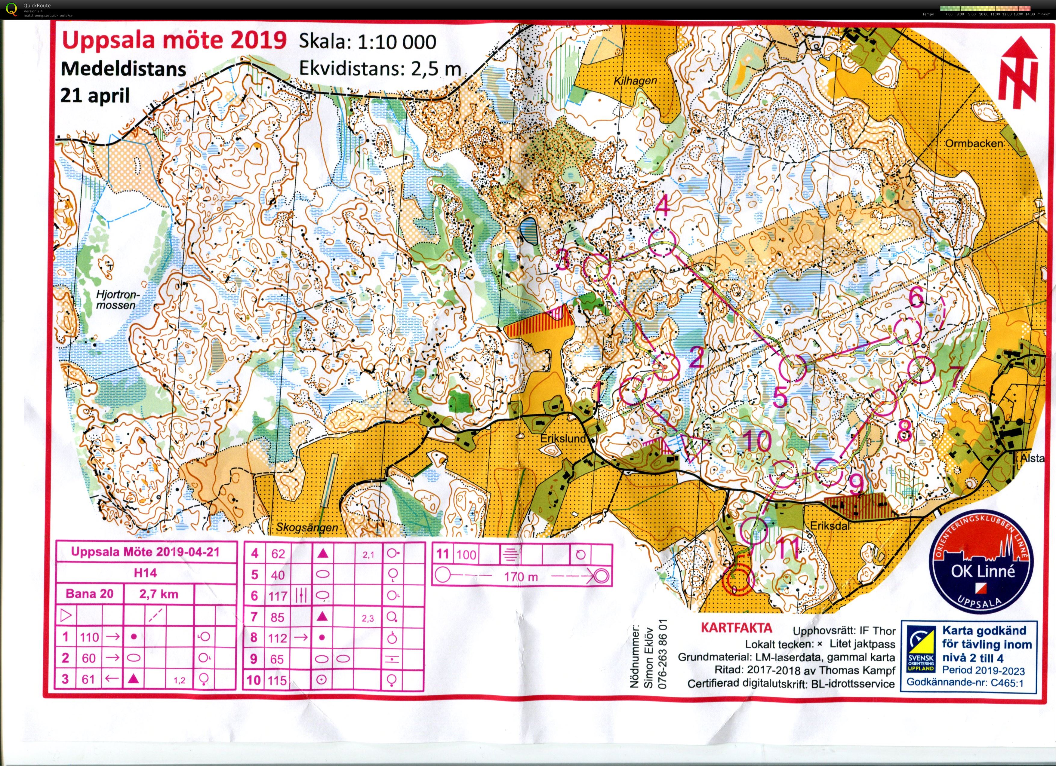 Uppsala möte medel (2019-04-21)