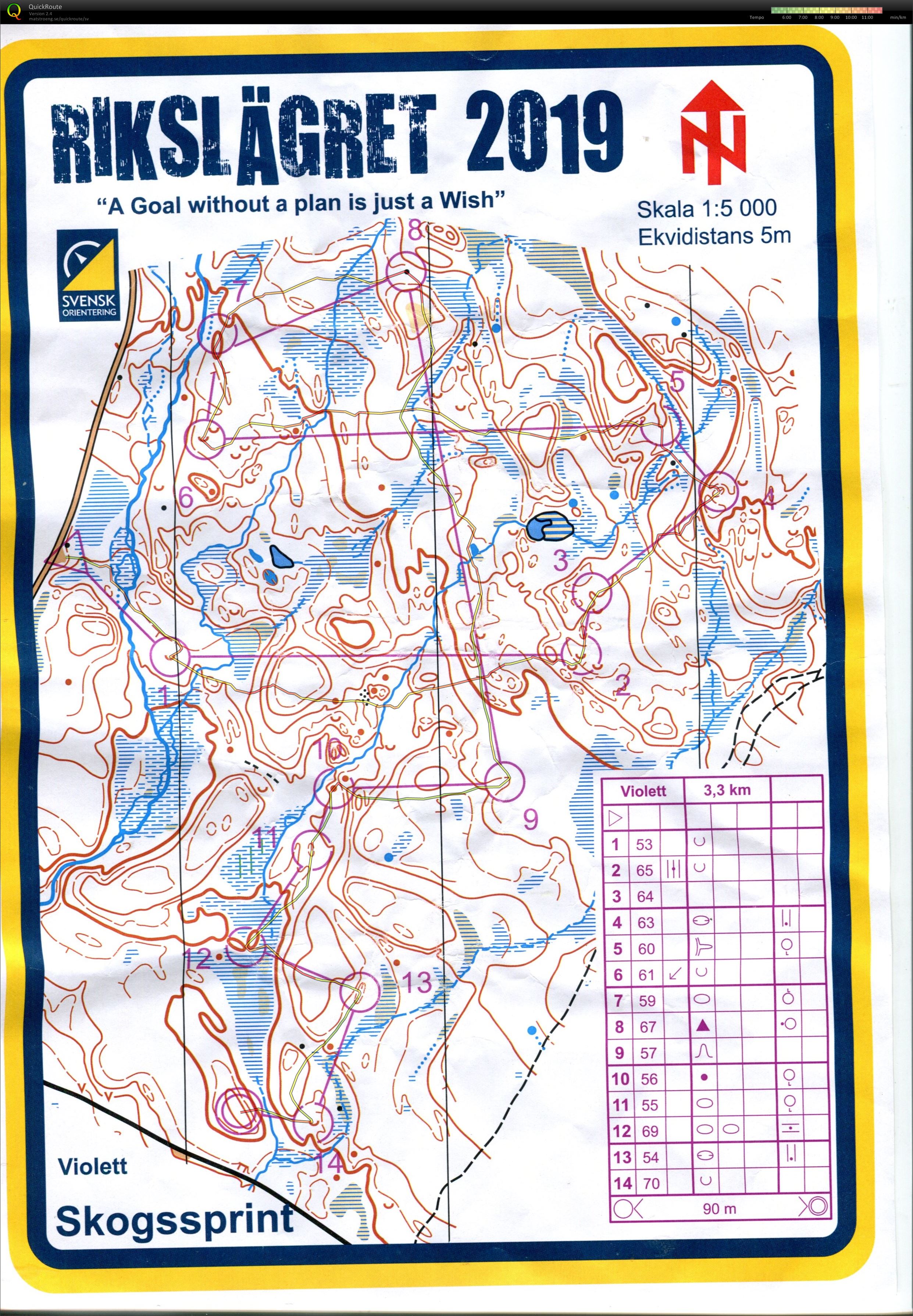 Rikslägret Skogssprint (28-06-2019)