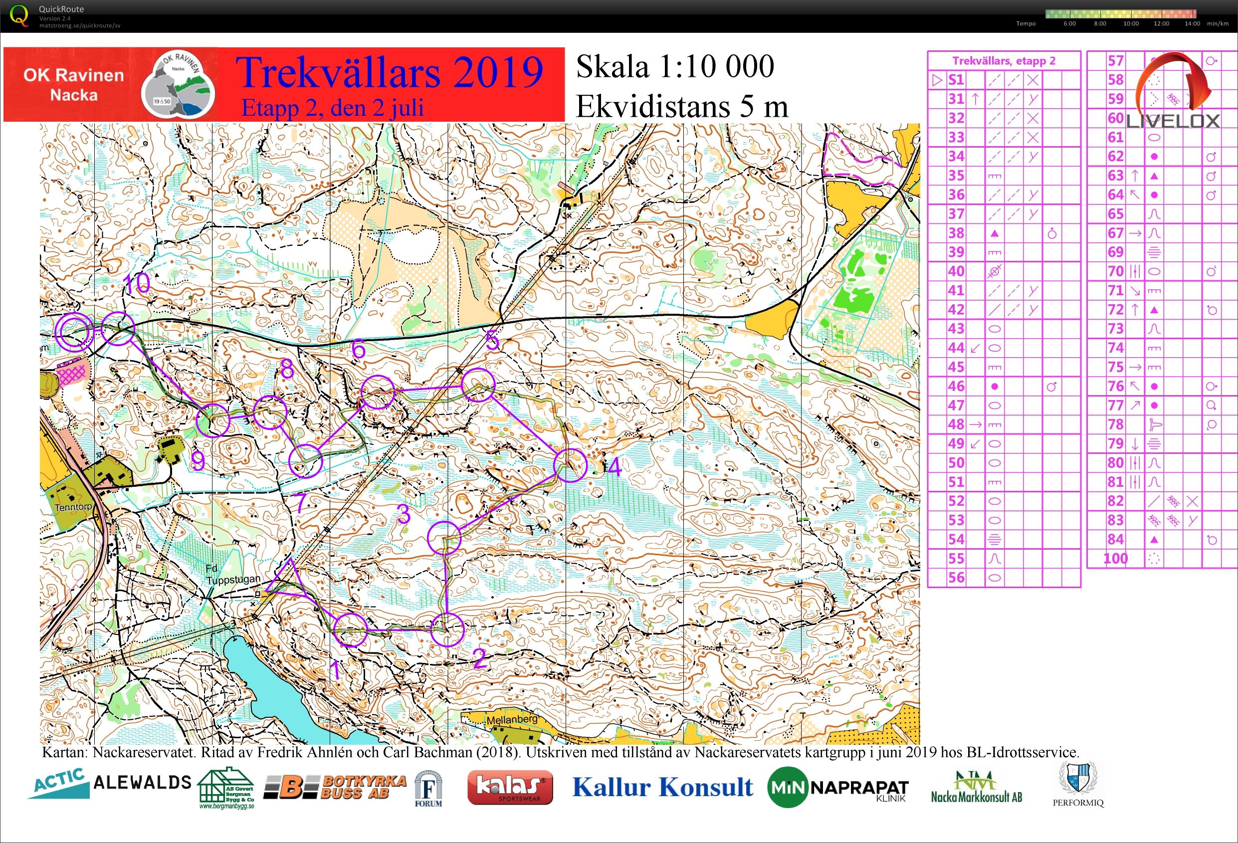 Trekvällars E2 (2019-07-02)