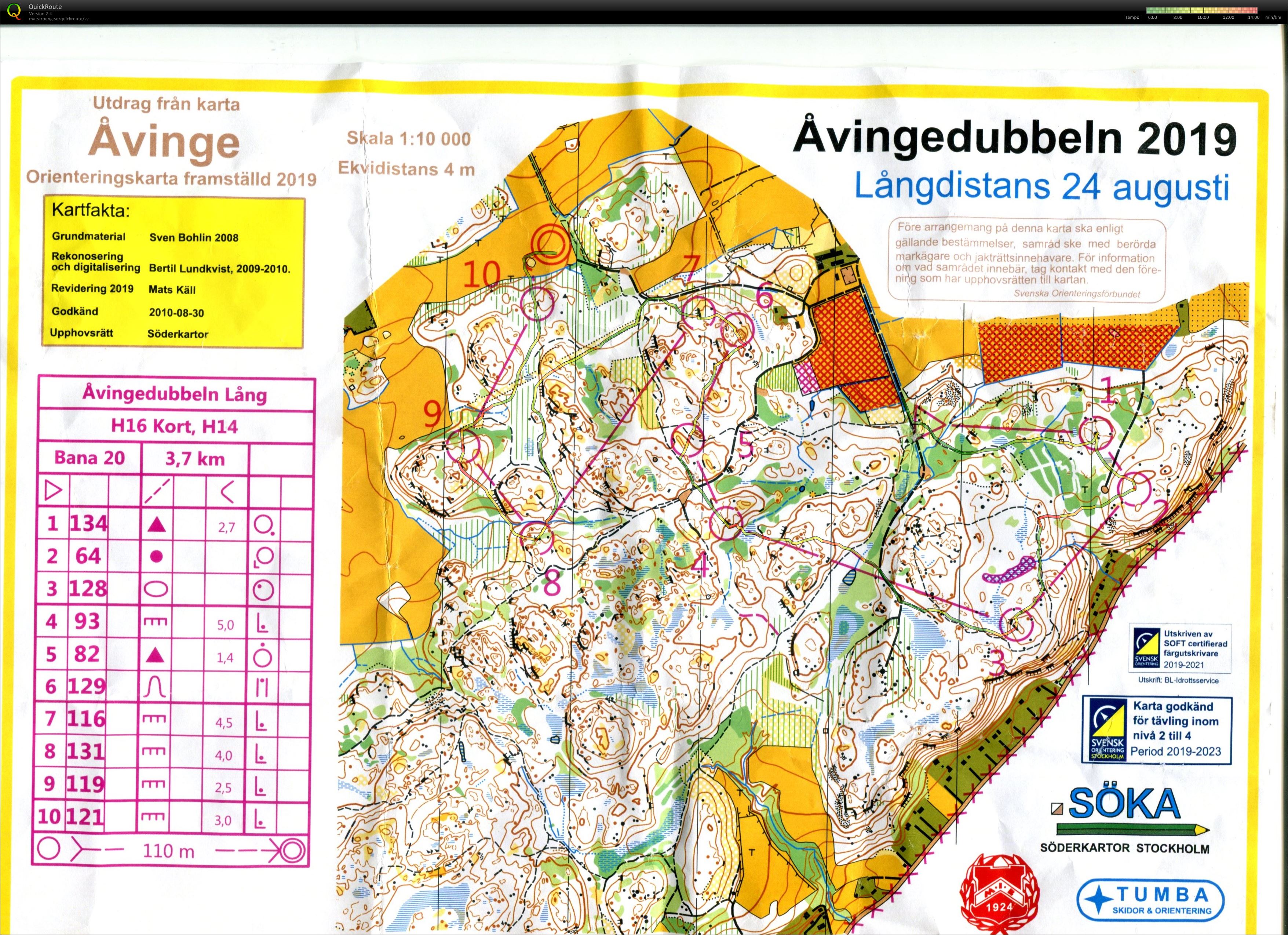 Åvingedubbeln lång (24/08/2019)