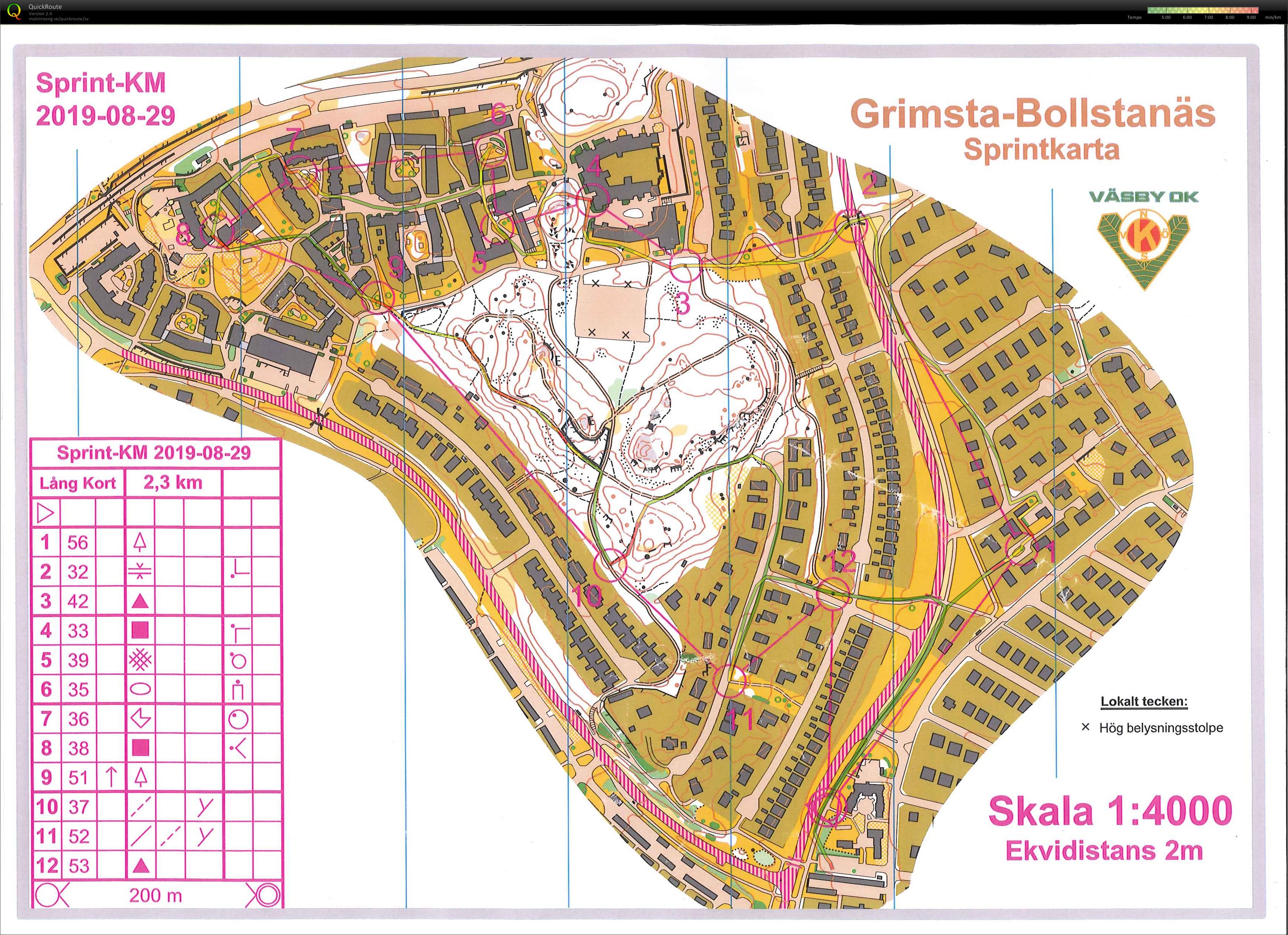 Sprint KM (29/08/2019)