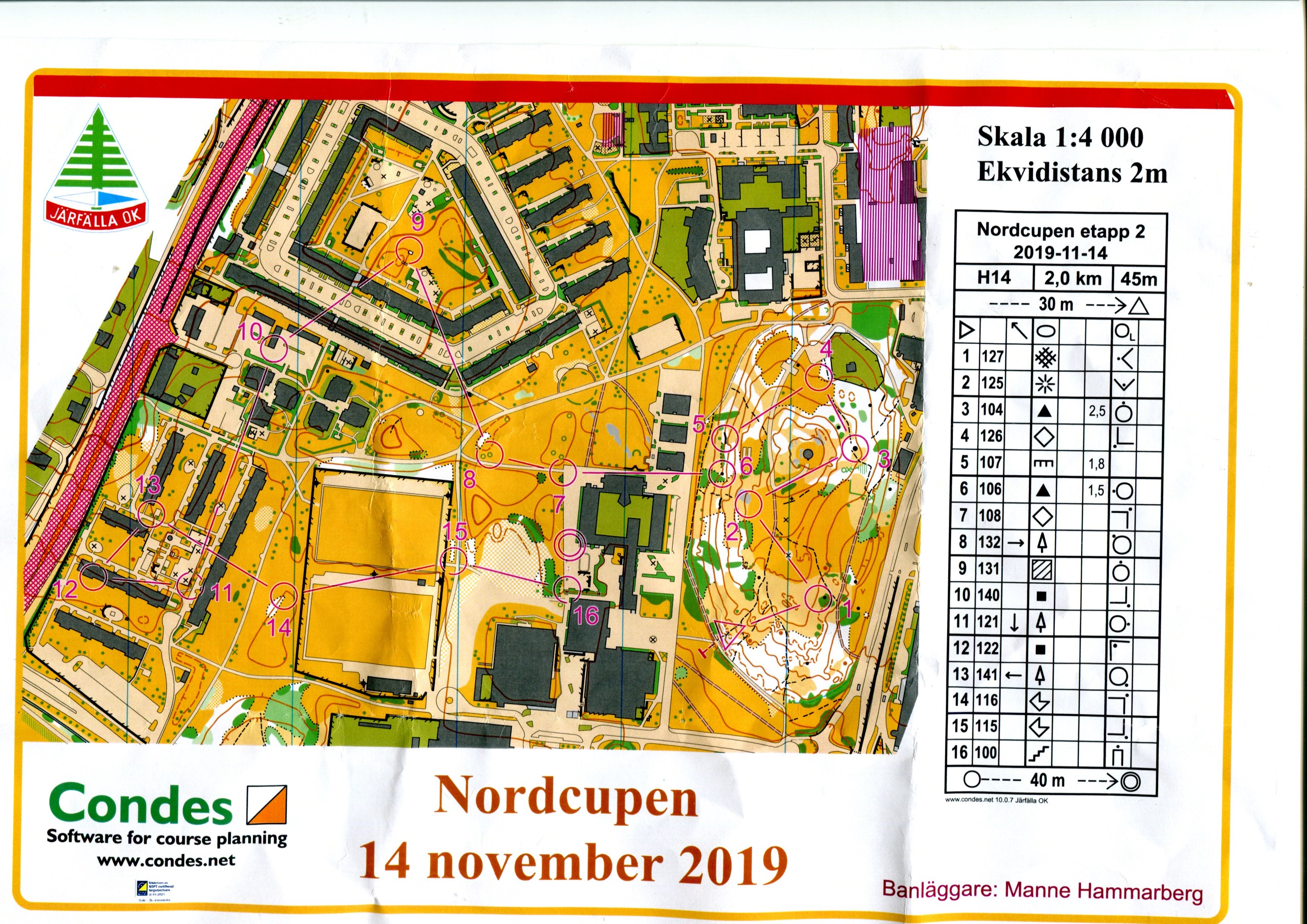 Nordcupen deltävling 2 (2019-11-14)