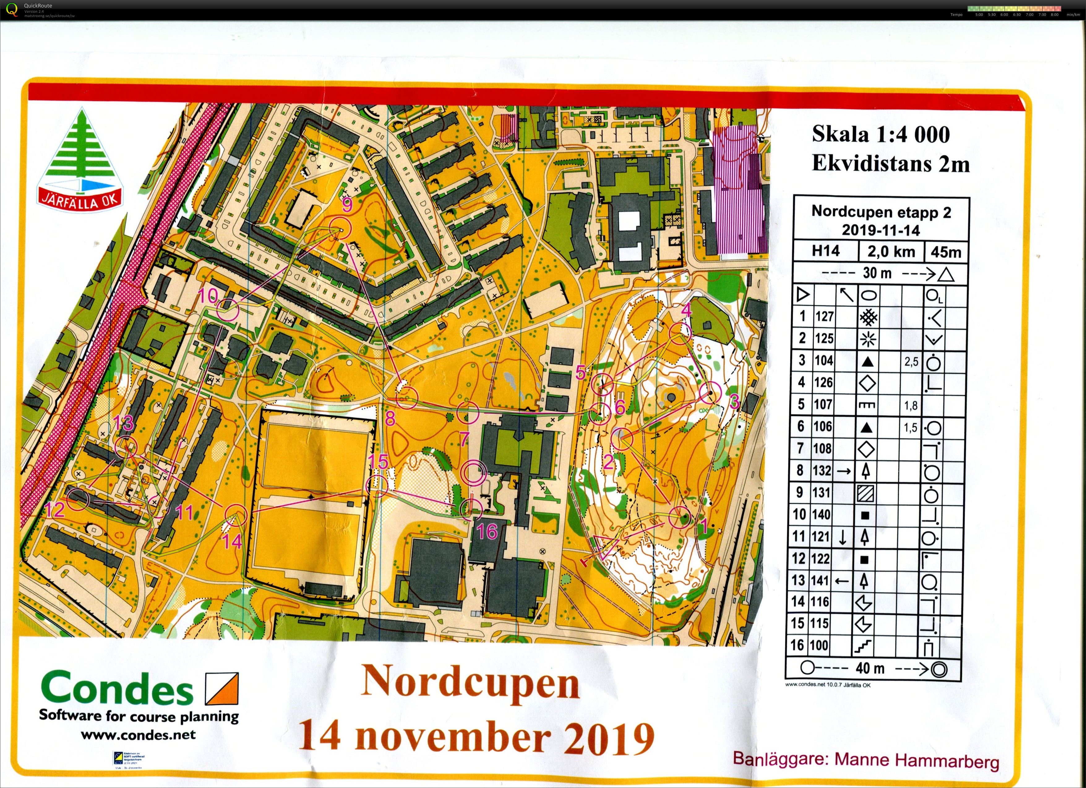 Nordcupen deltävling 2 (14.11.2019)