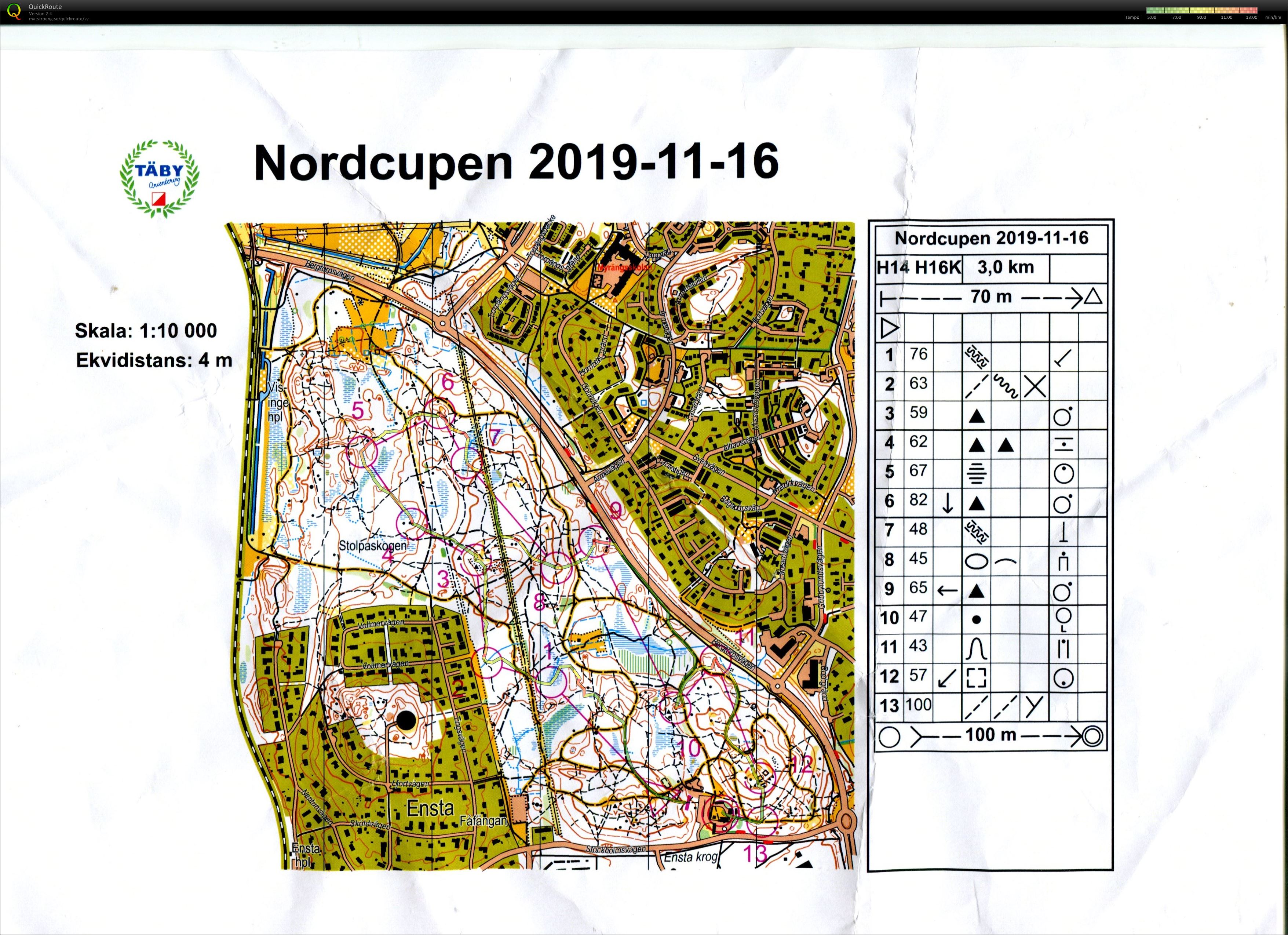 Nordcupen deltävling 3 (16/11/2019)