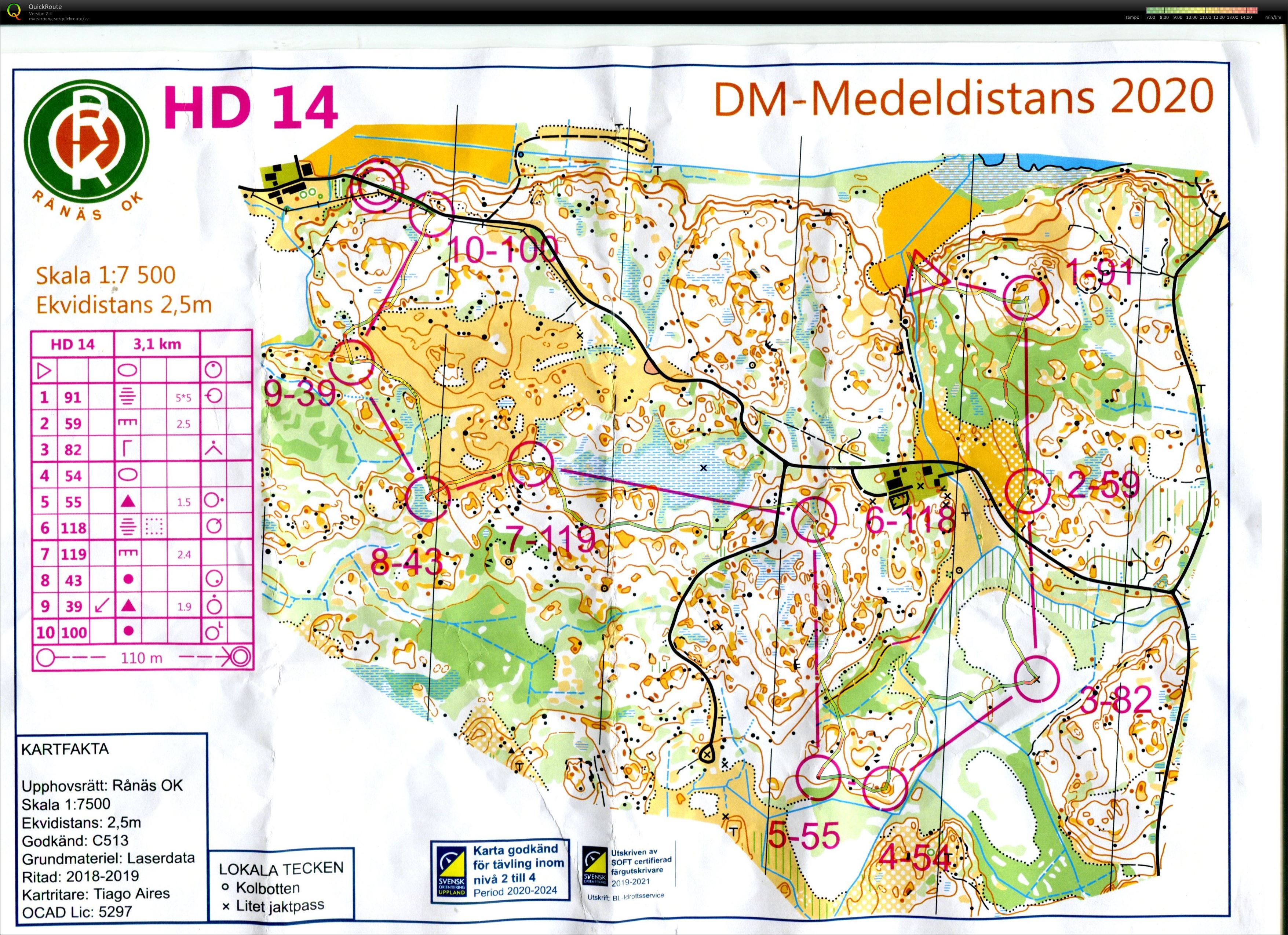 Upplands Medel DM (13/09/2020)