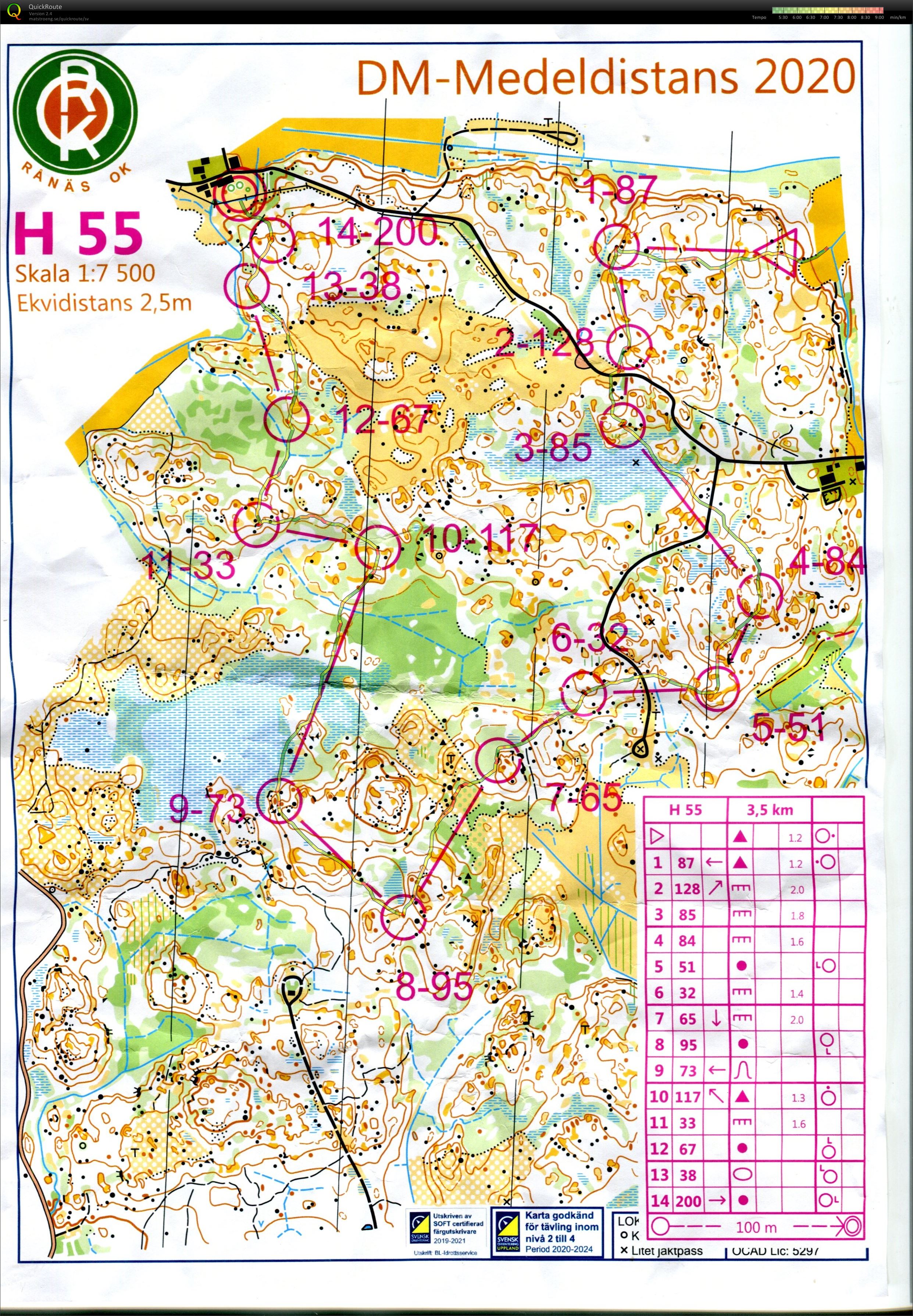 Upplands Medel DM (2020-09-13)