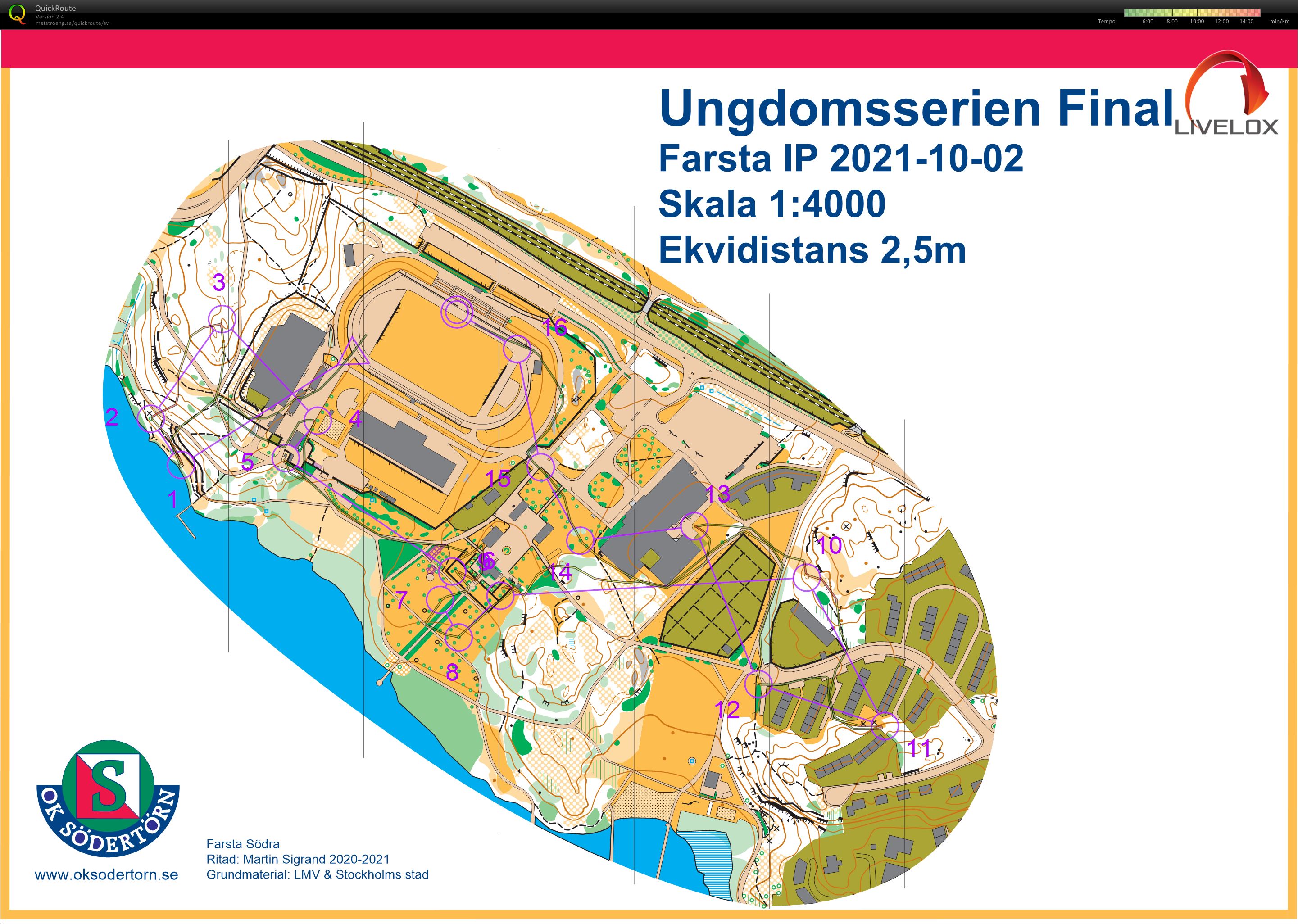 U-seriefinal (2021-10-02)